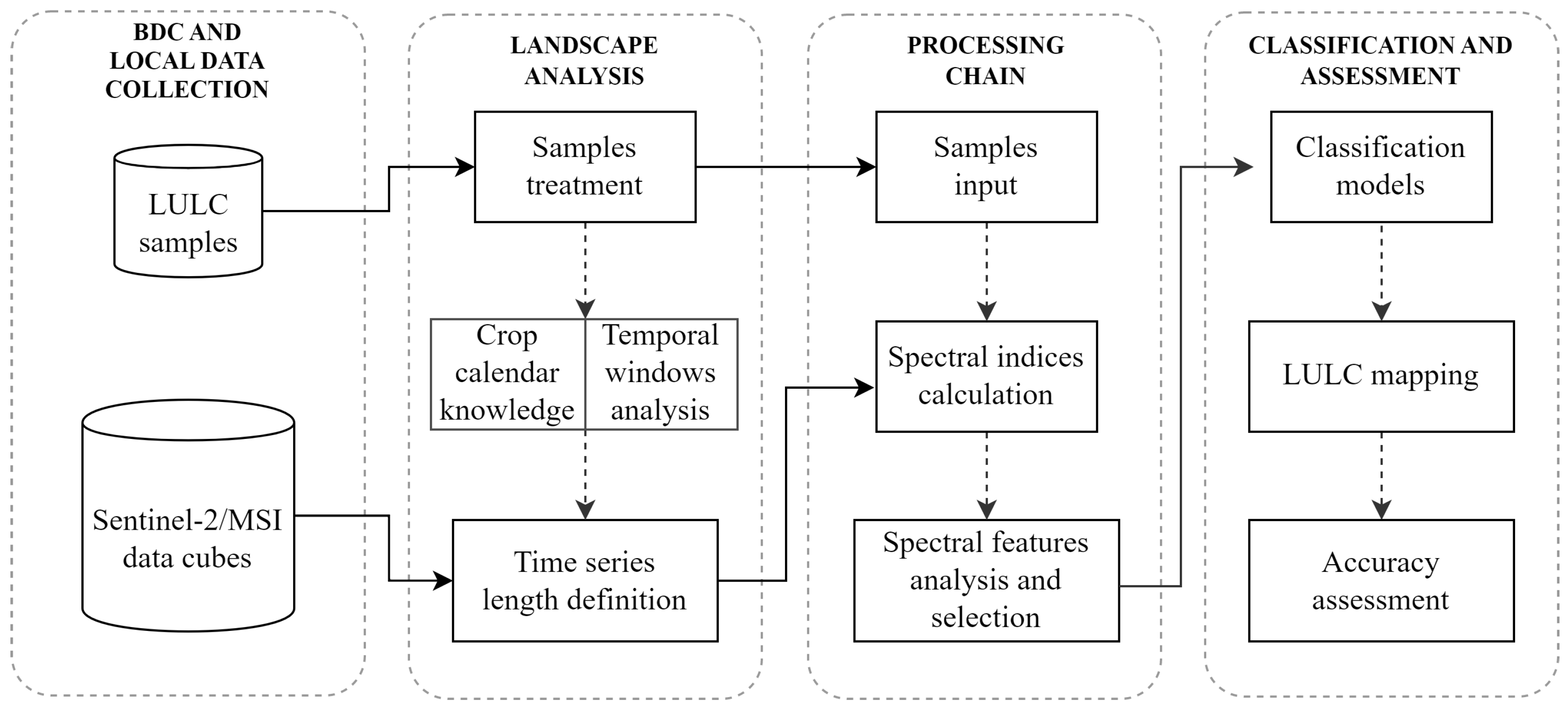 Automation 04 00007 g002 Automation 04 00007 g002