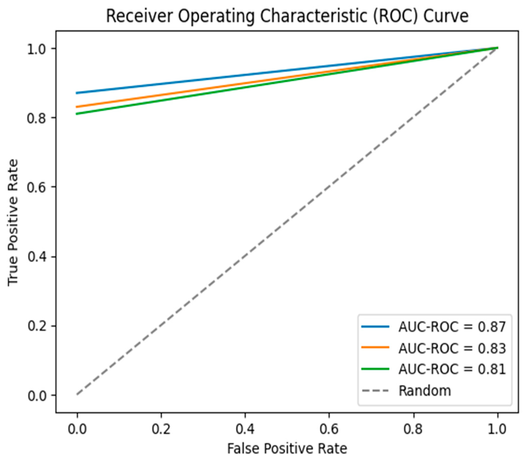 Automation 04 00012 g003