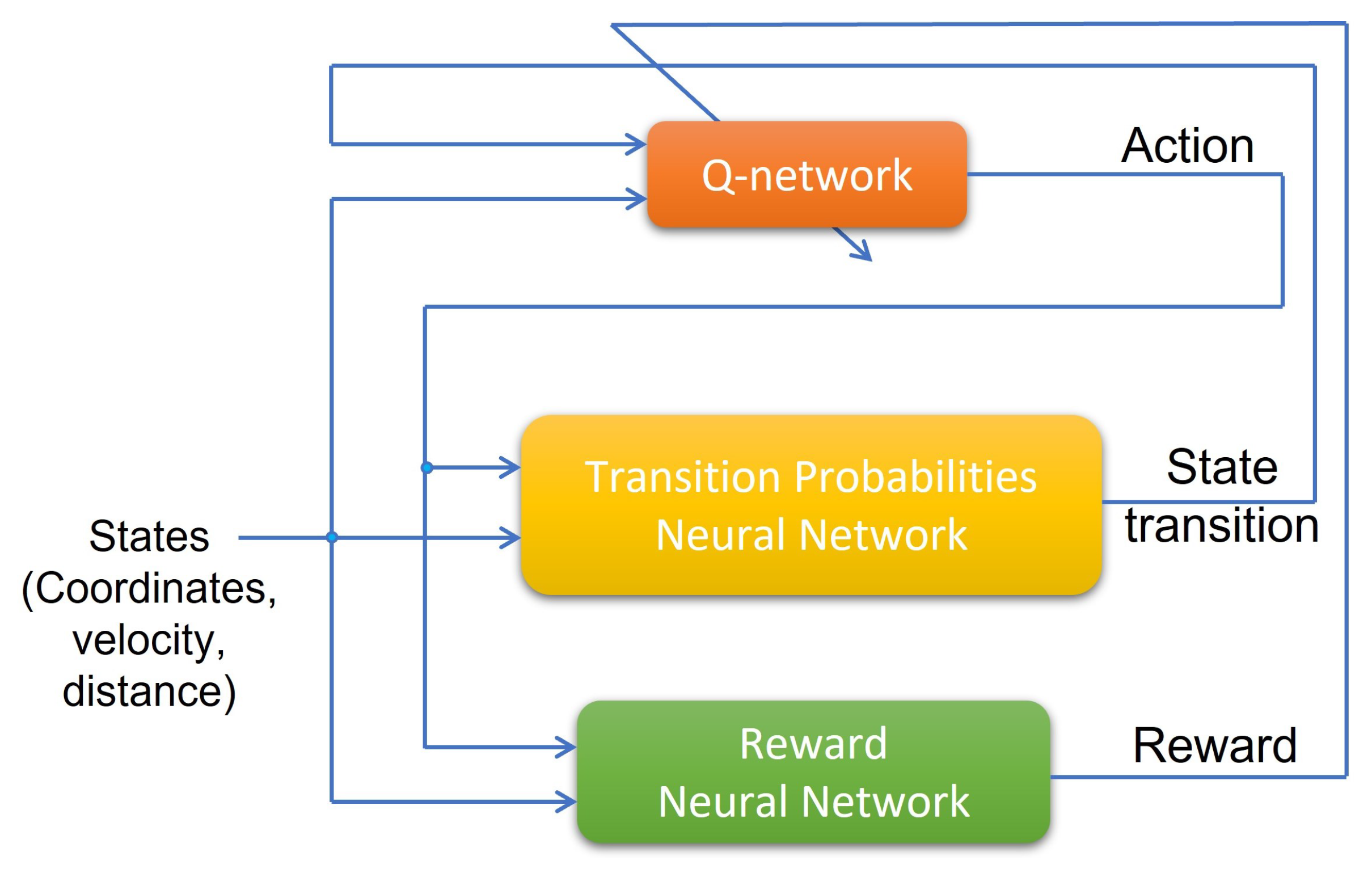 Automation 04 00013 g007