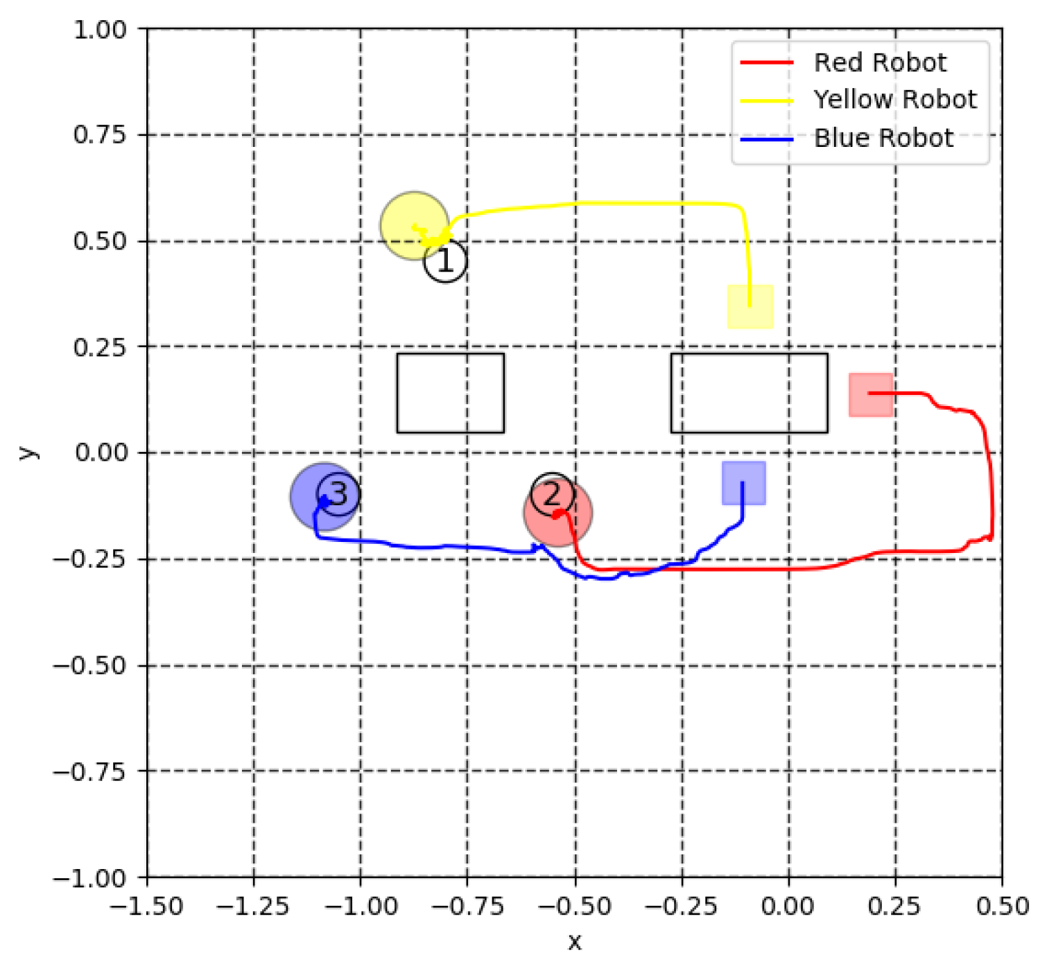 Automation 04 00013 g017