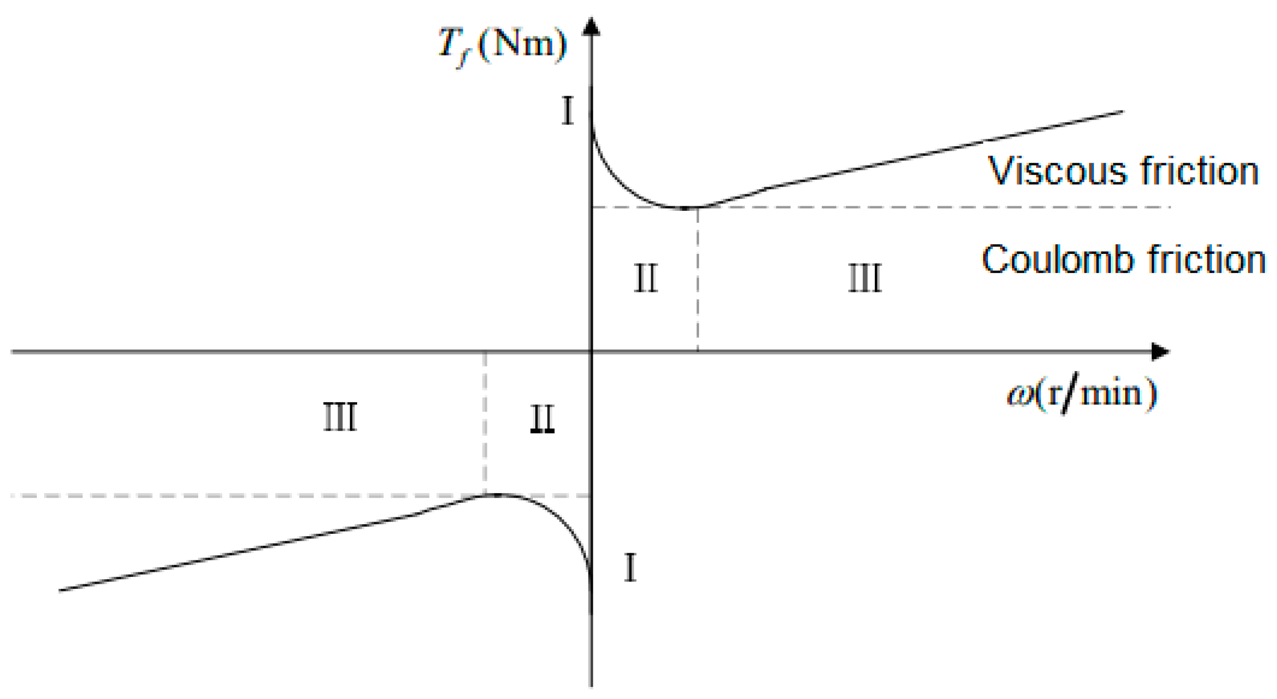 Automation 04 00015 g003