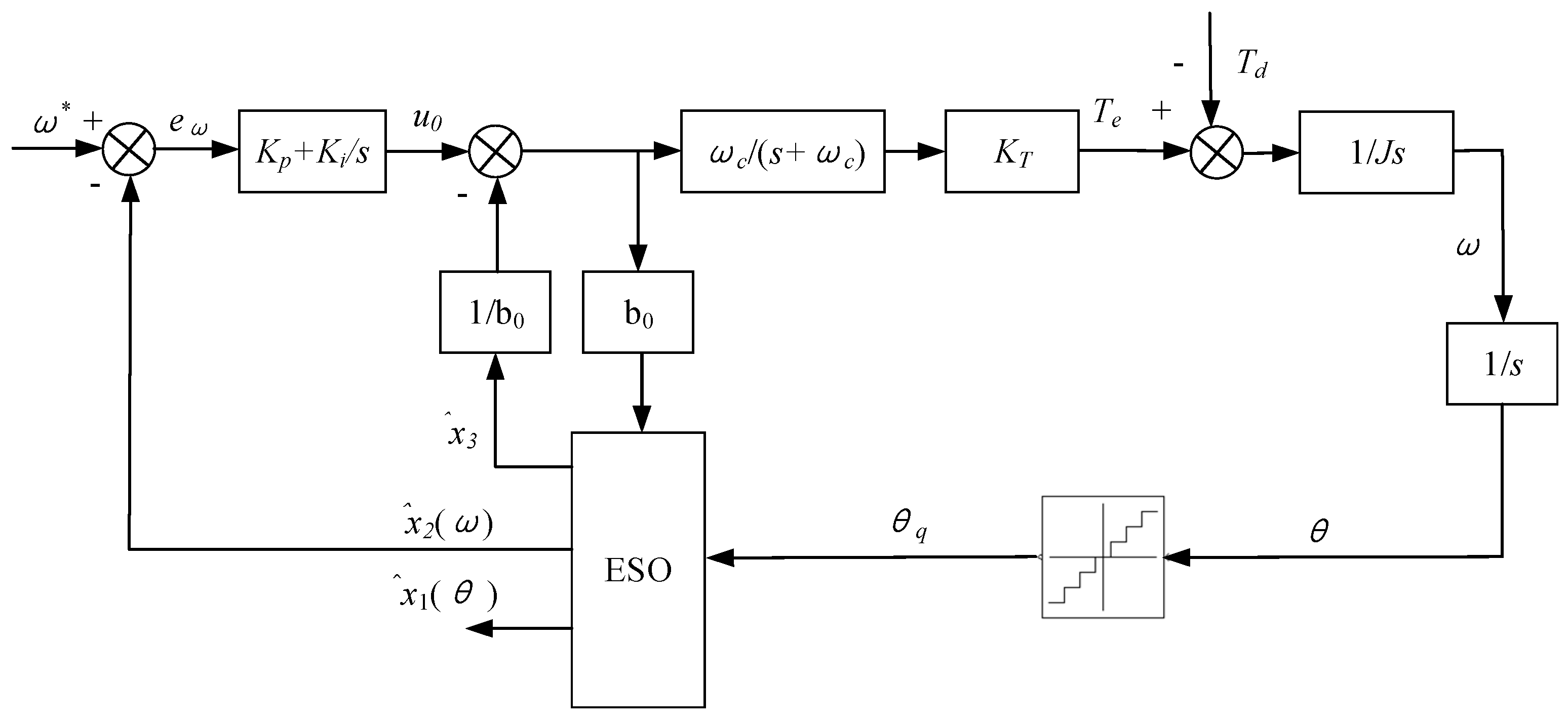 Automation 04 00015 g004