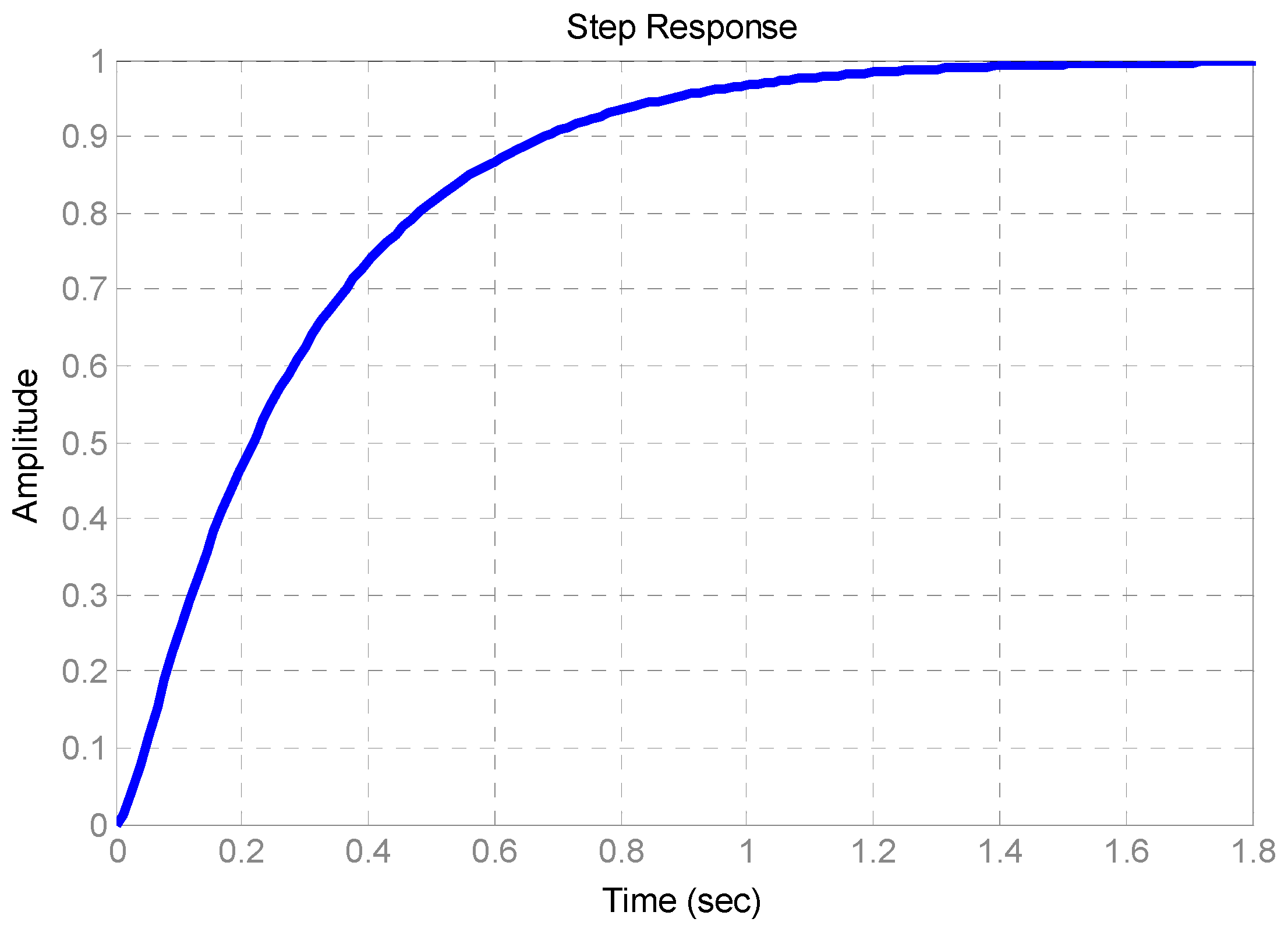 Automation 04 00015 g005