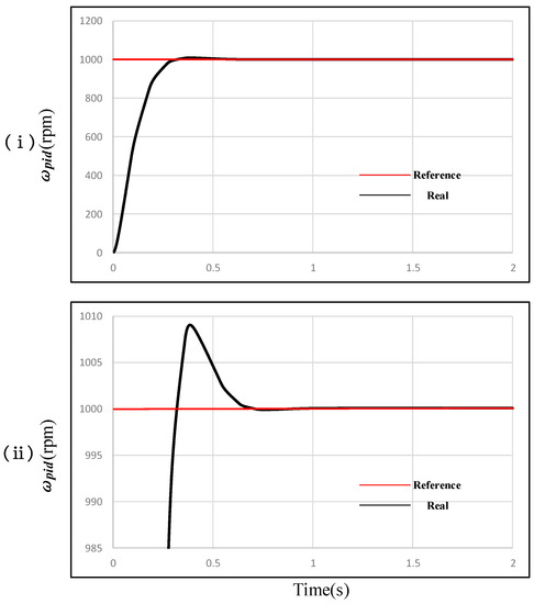 The Design of a Reaction Flywheel Speed Control System Based on ADRC