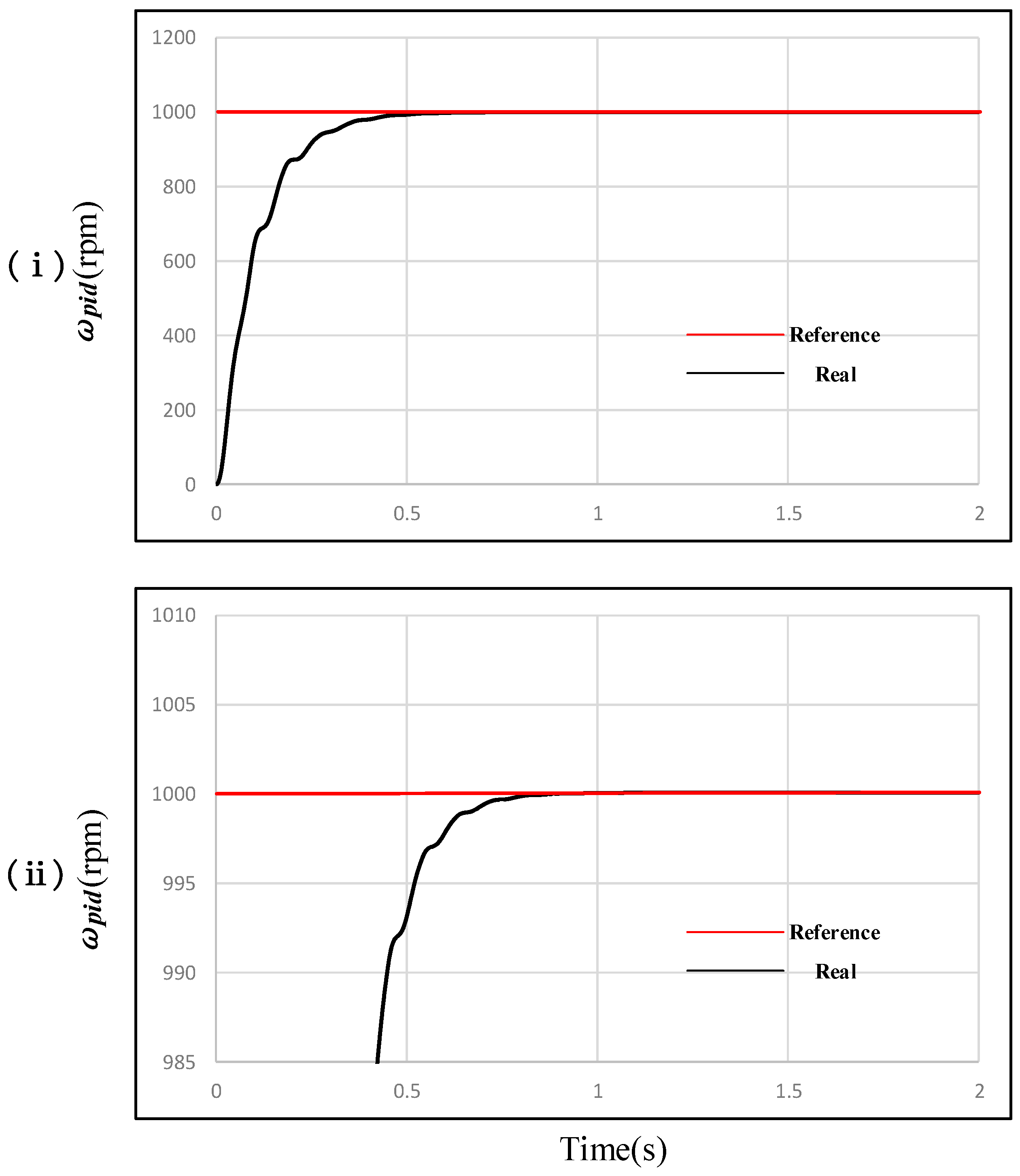 Automation 04 00015 g007