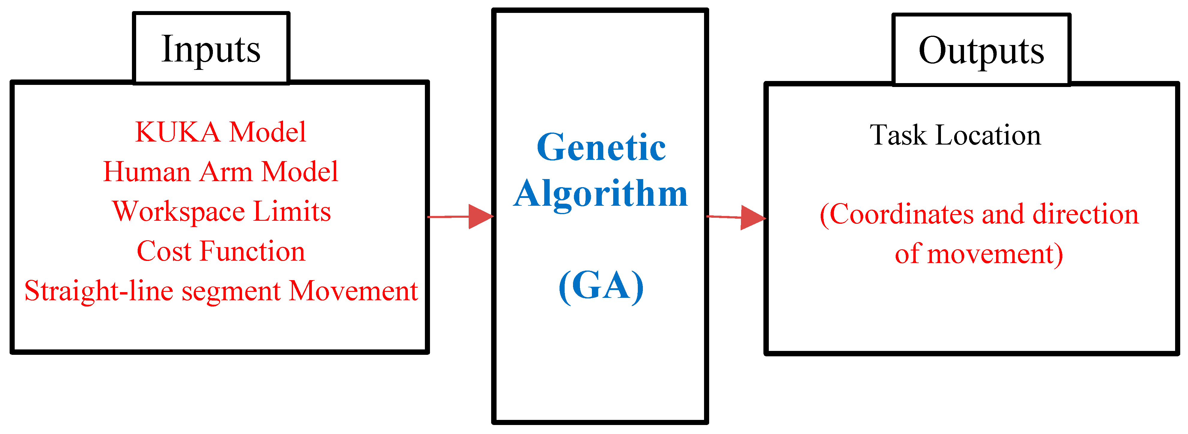 Automation 04 00016 g003