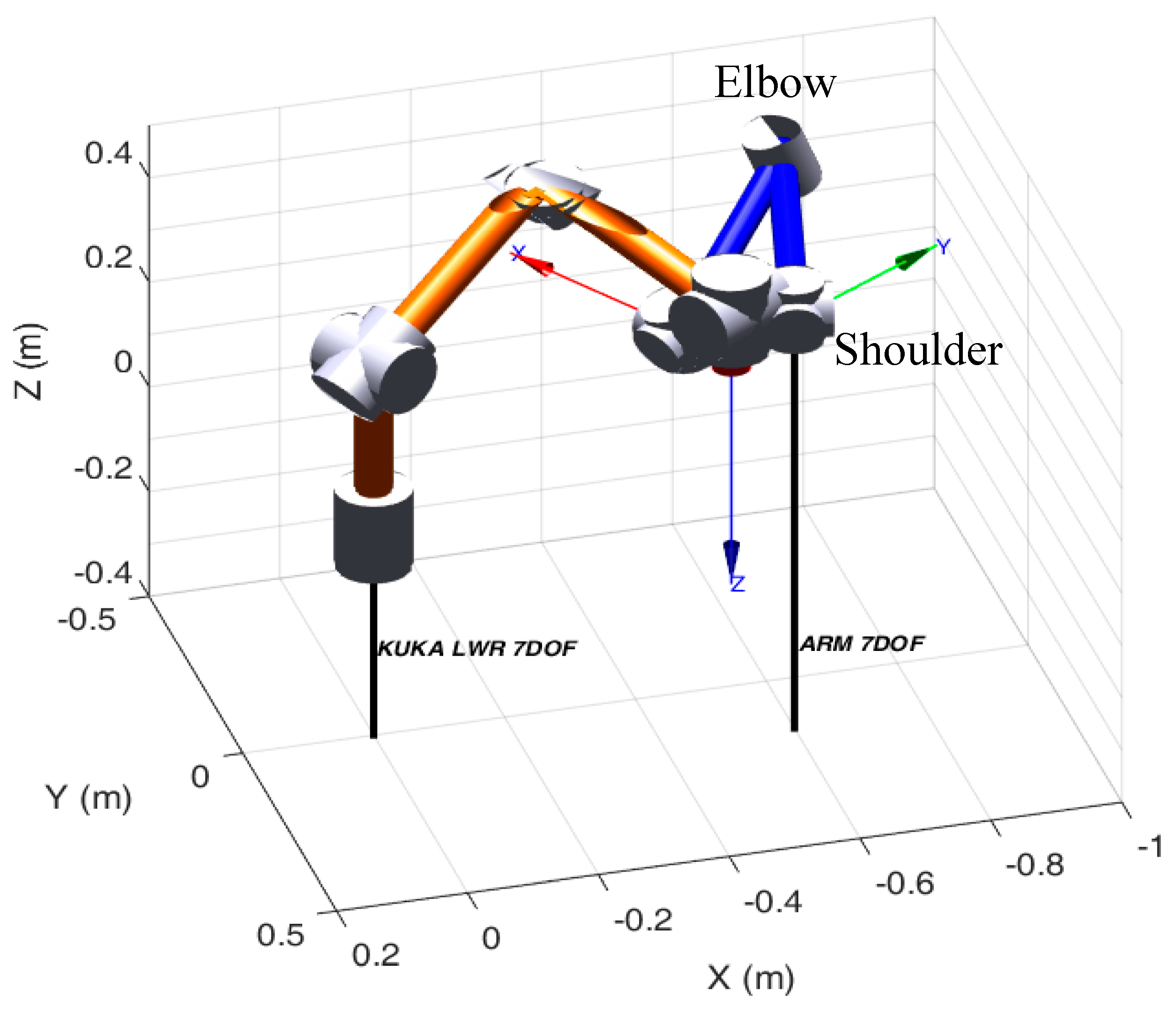 Automation 04 00016 g005