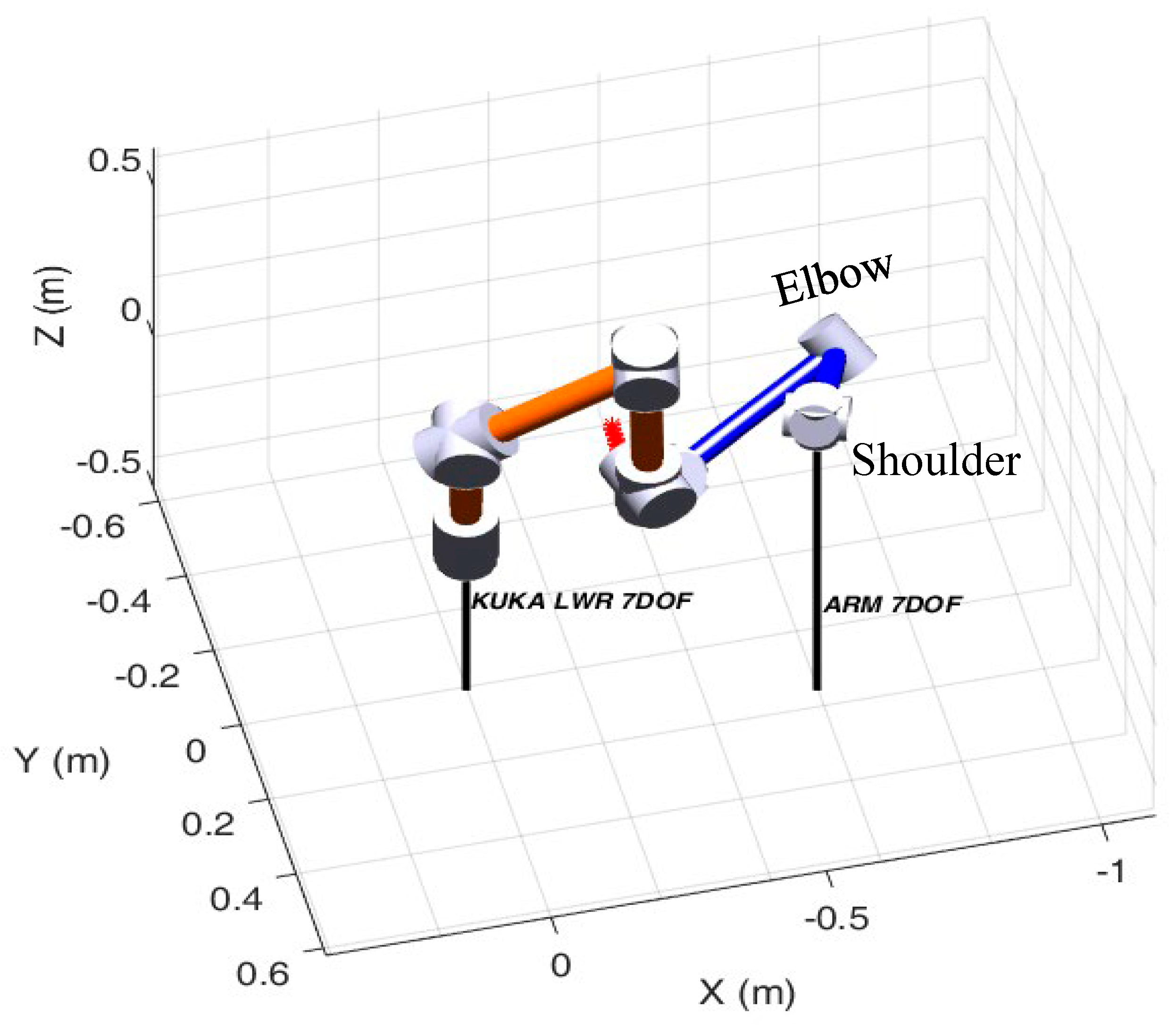 Automation 04 00016 g008