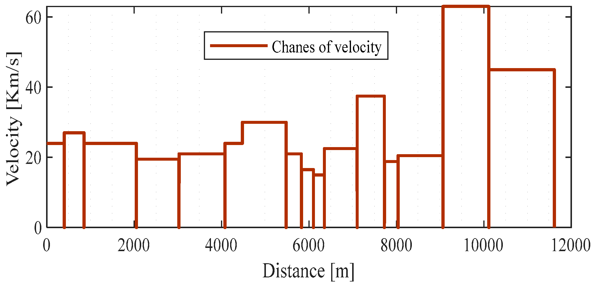Automation 04 00017 g006