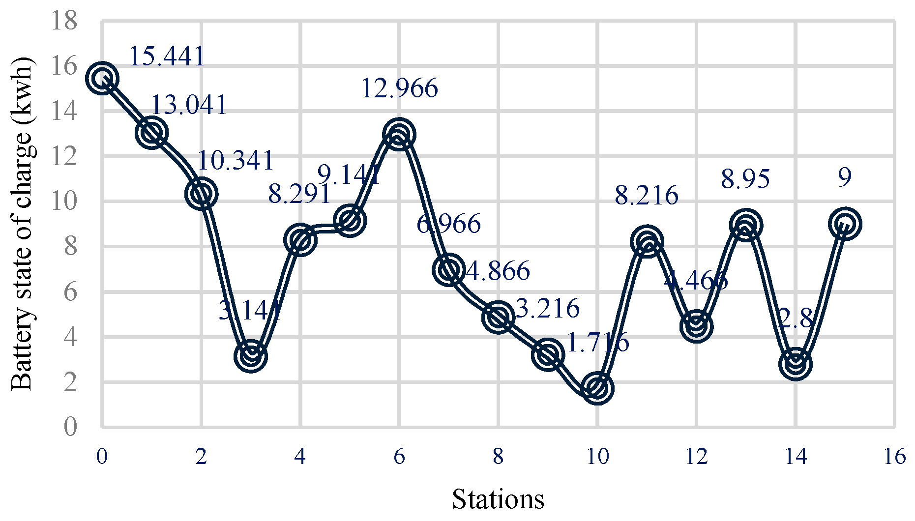 Automation 04 00017 g013