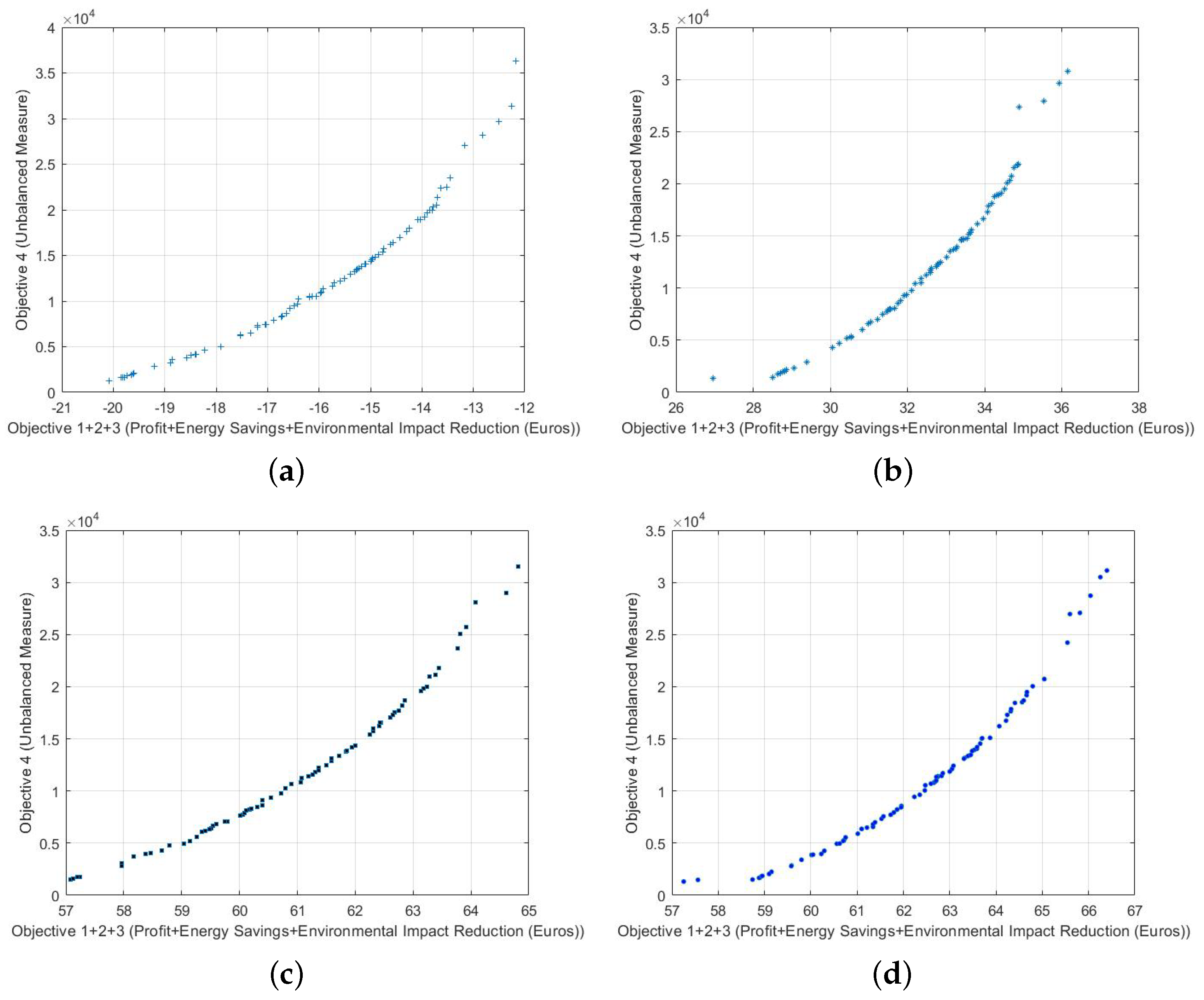 Automation 04 00021 g006