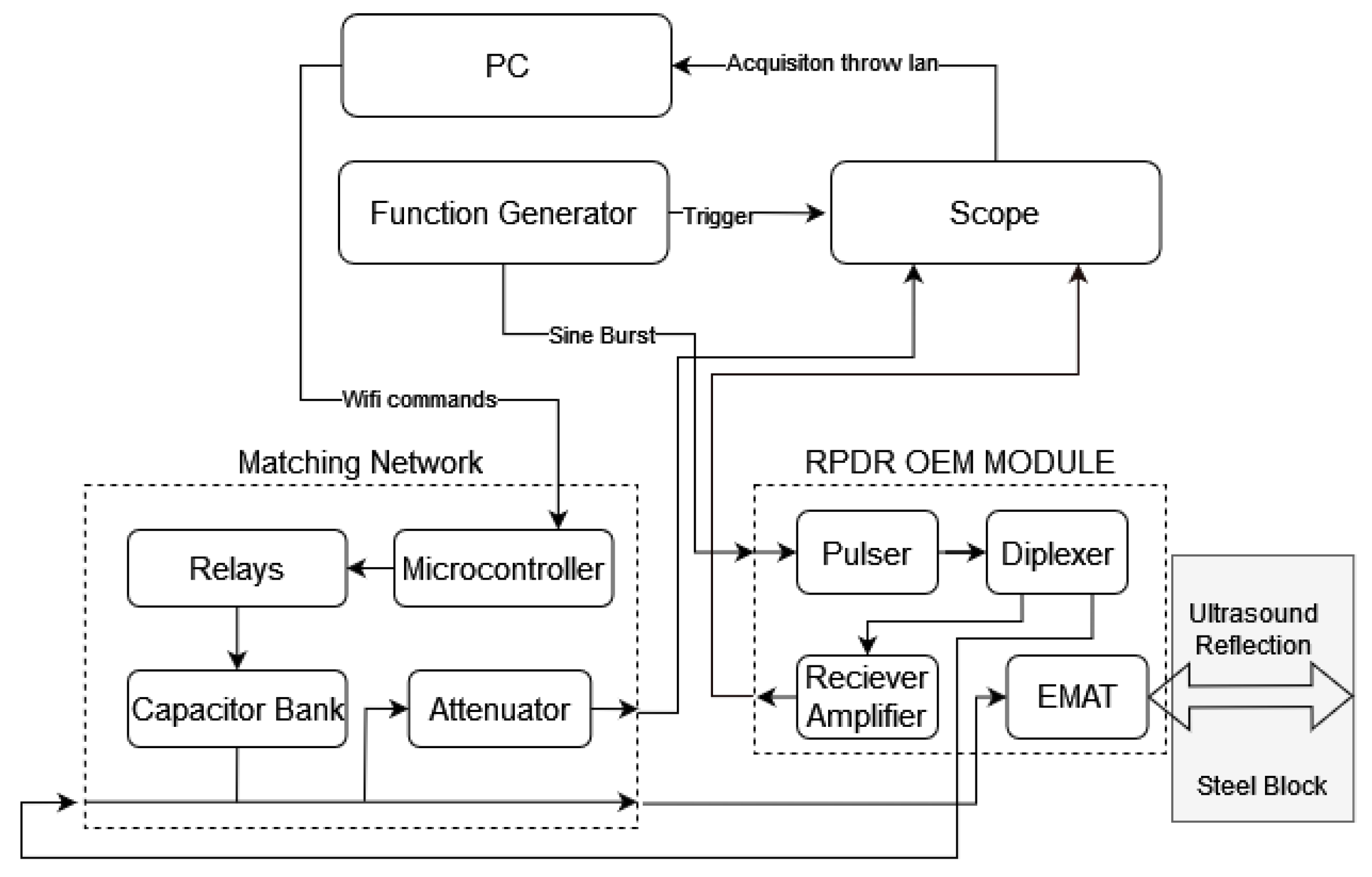 Automation 04 00022 g010