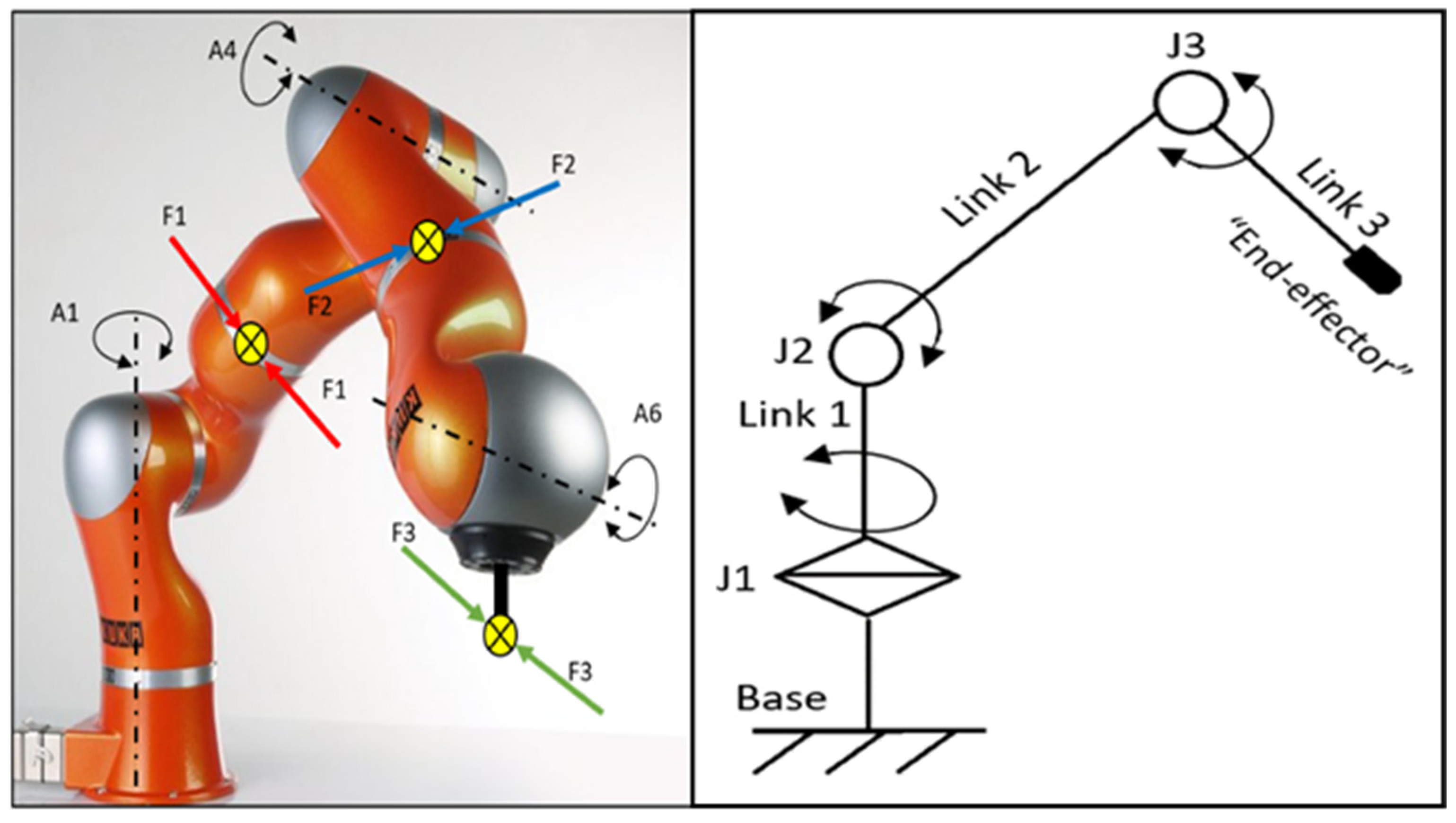 Automation 05 00002 g002