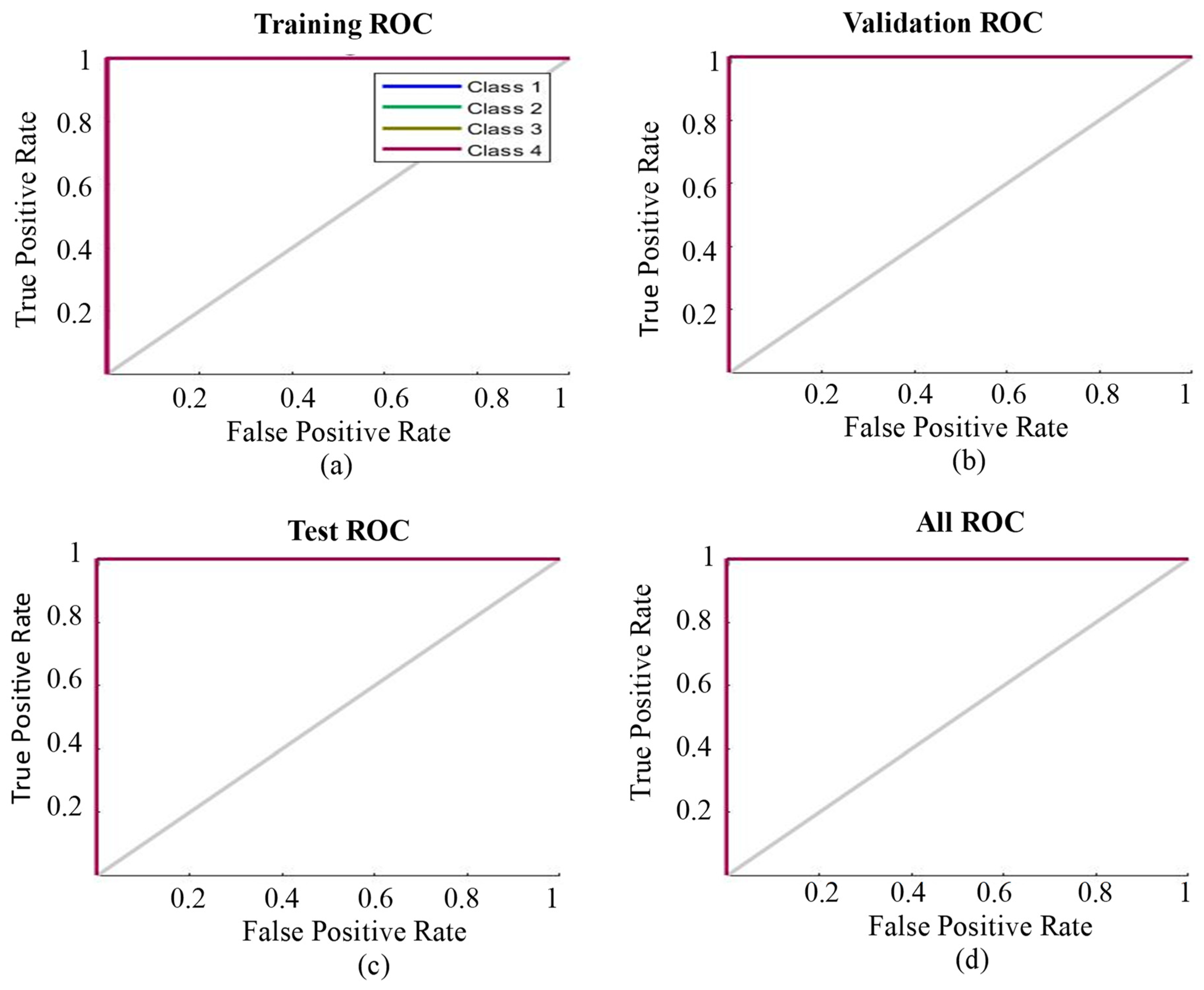 Automation 05 00002 g005