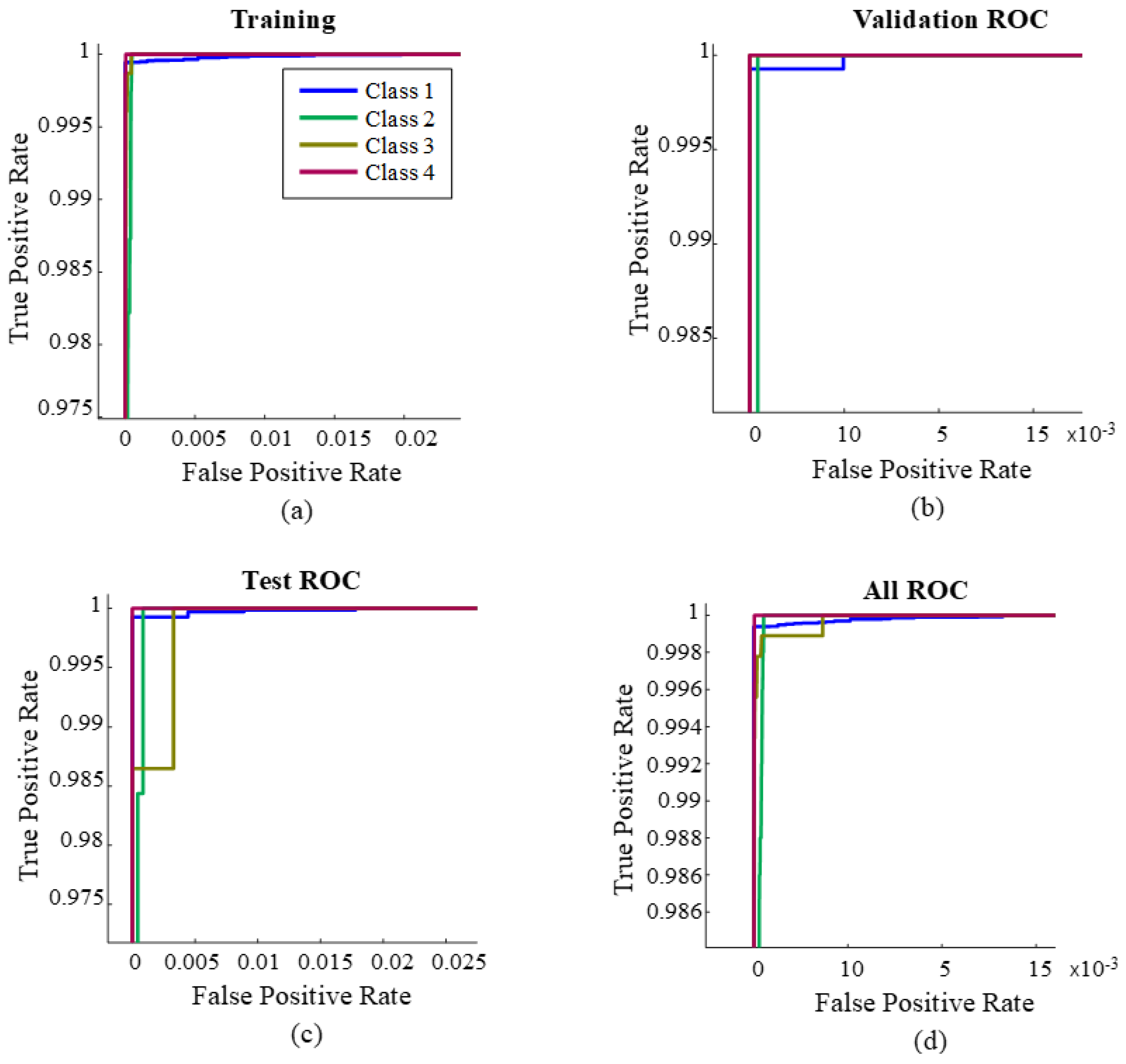 Automation 05 00002 g006