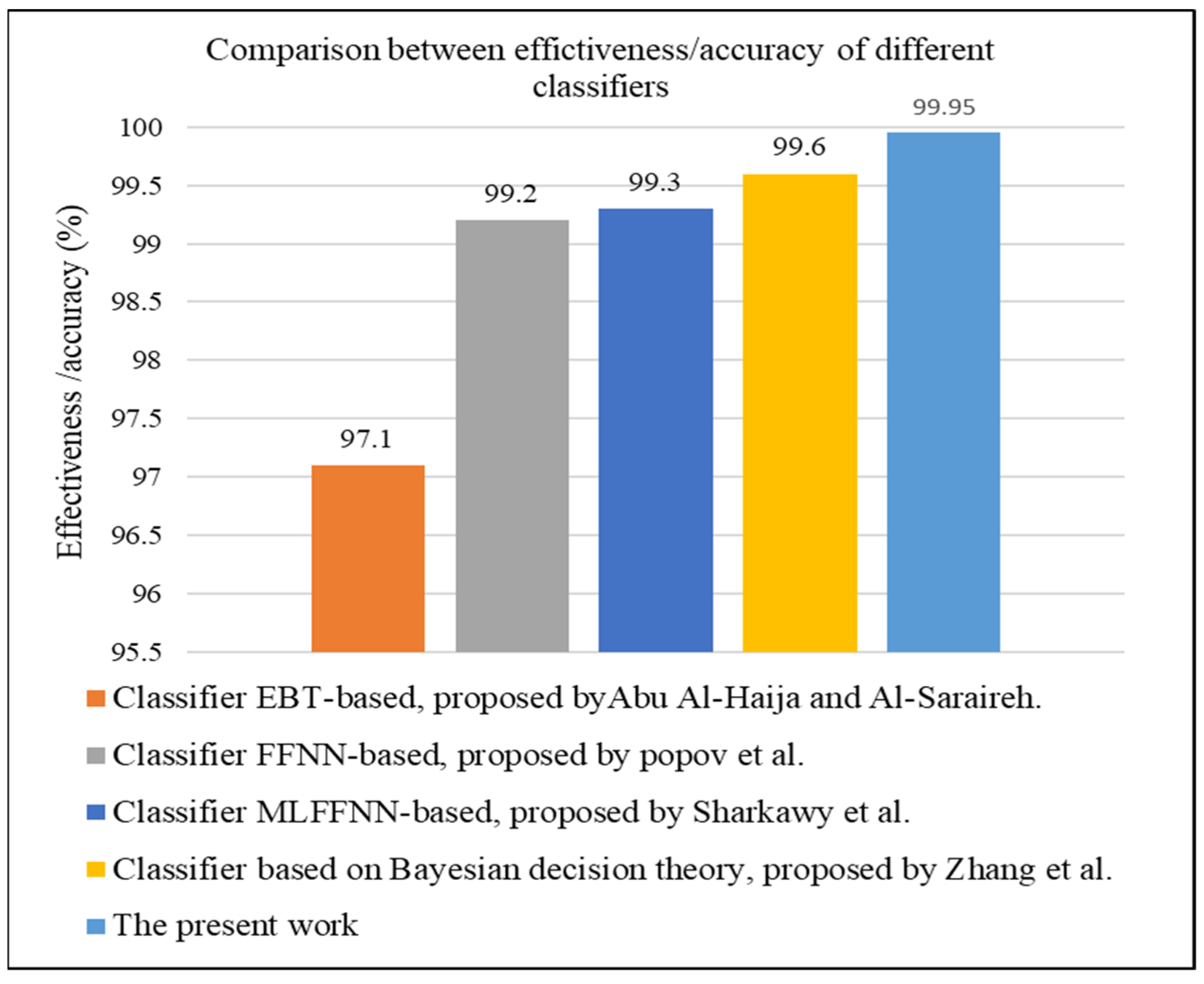 Automation 05 00002 g009