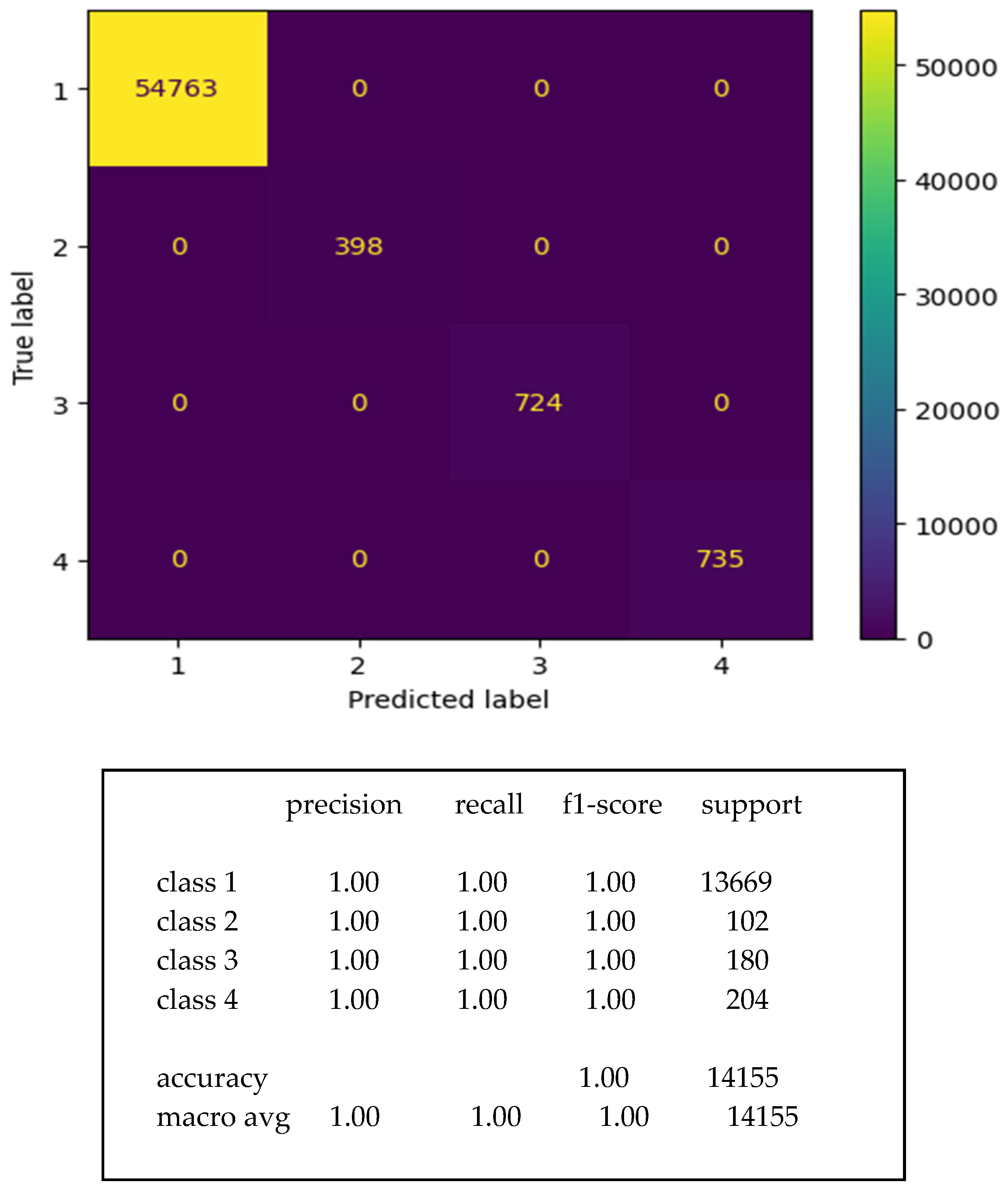 Automation 05 00002 g010