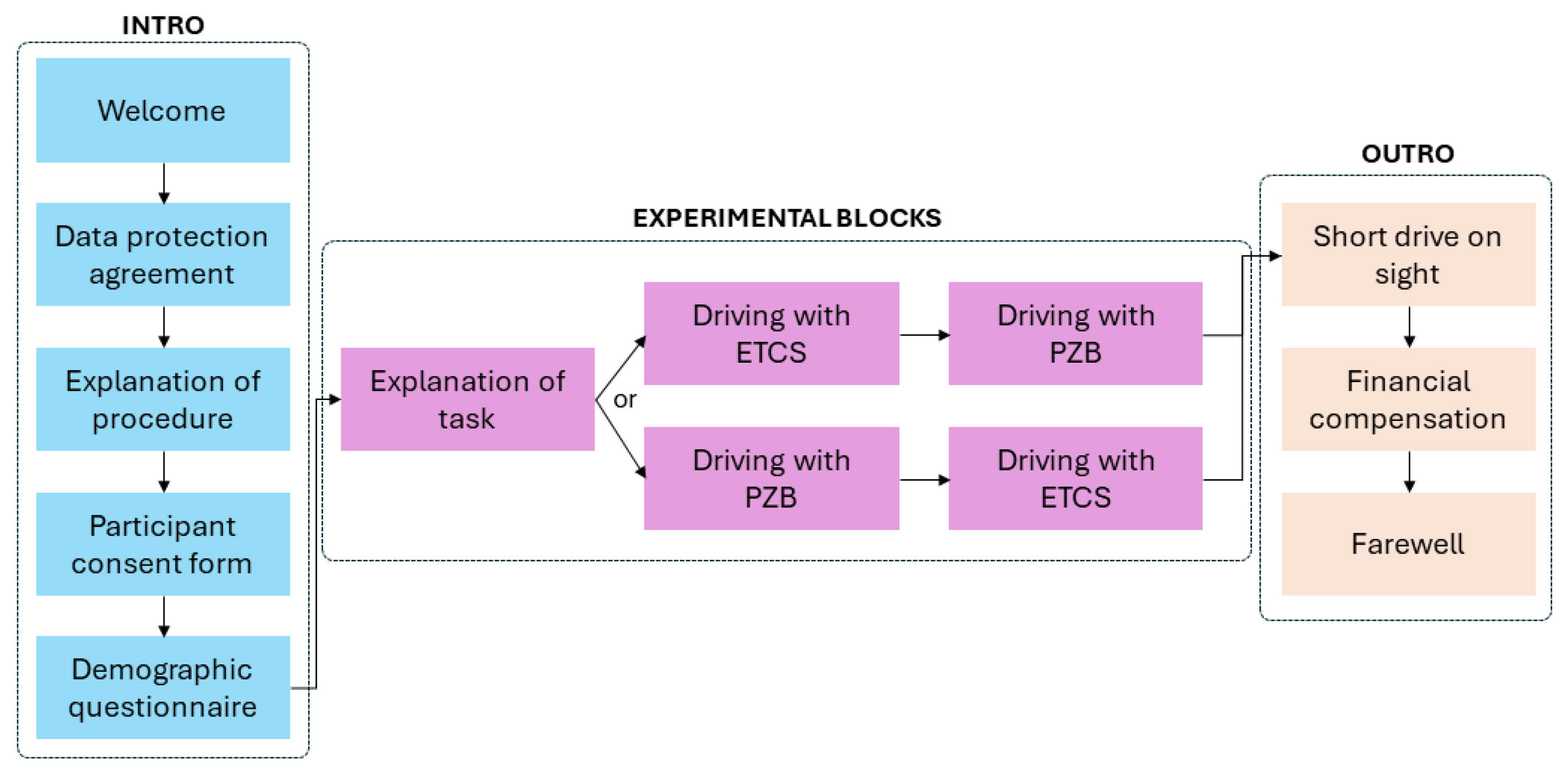 Automation 05 00003 g002