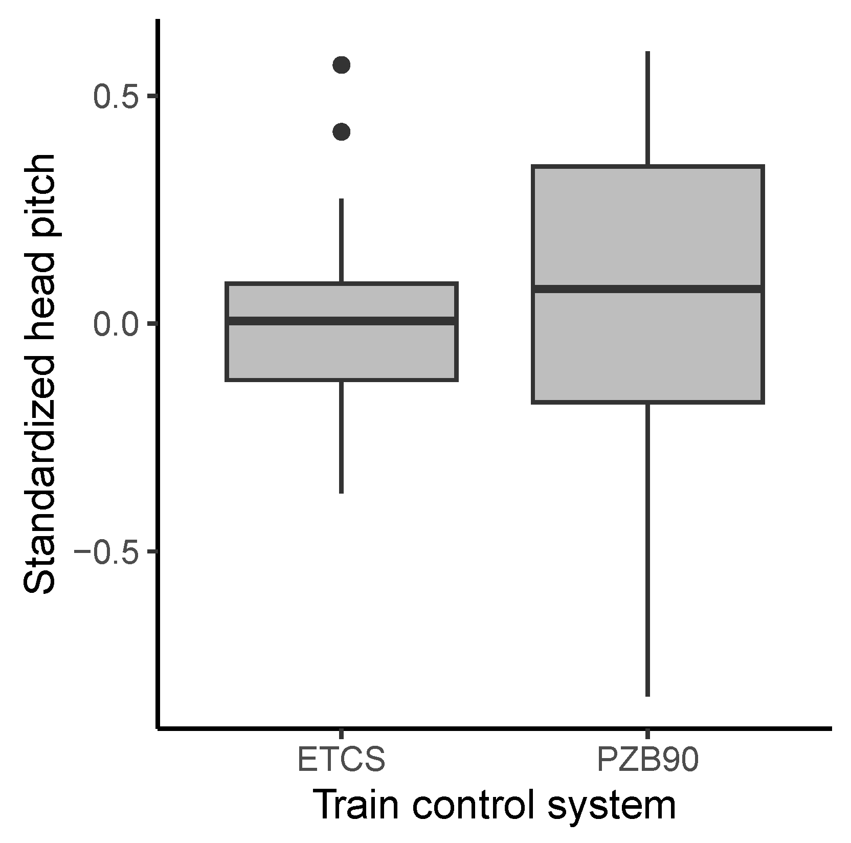 Automation 05 00003 g004