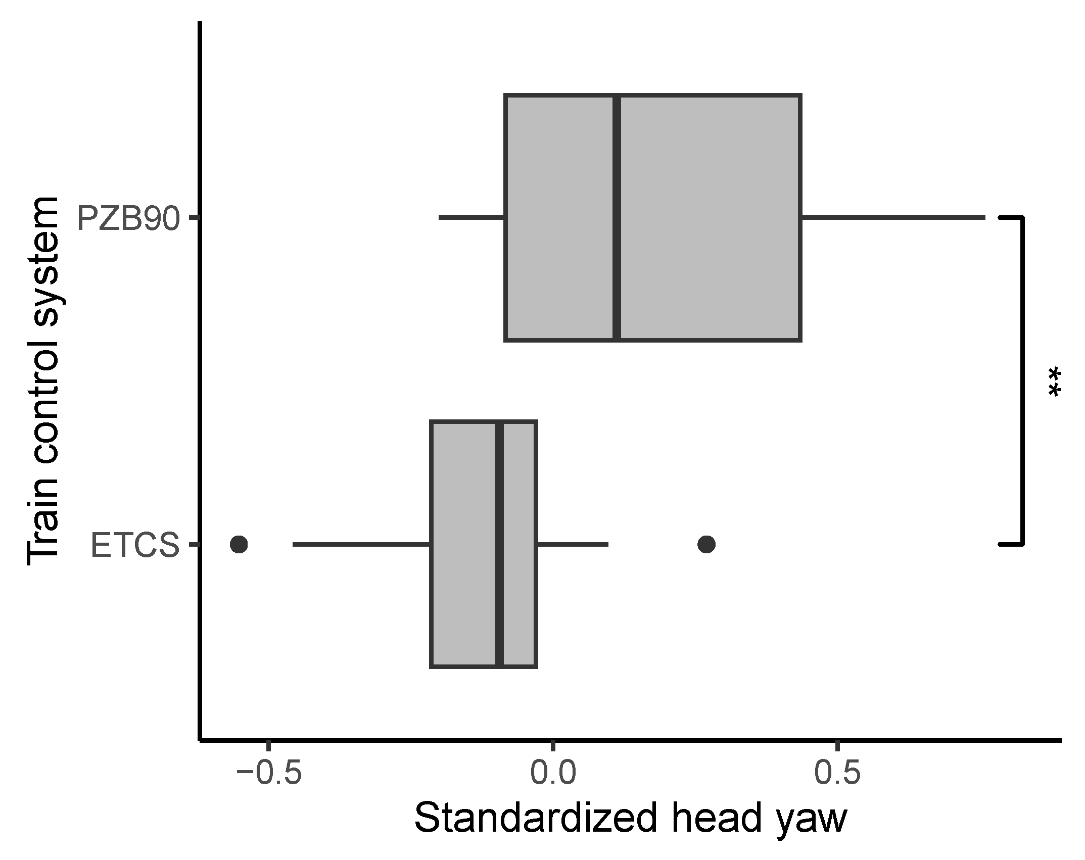 Automation 05 00003 g005