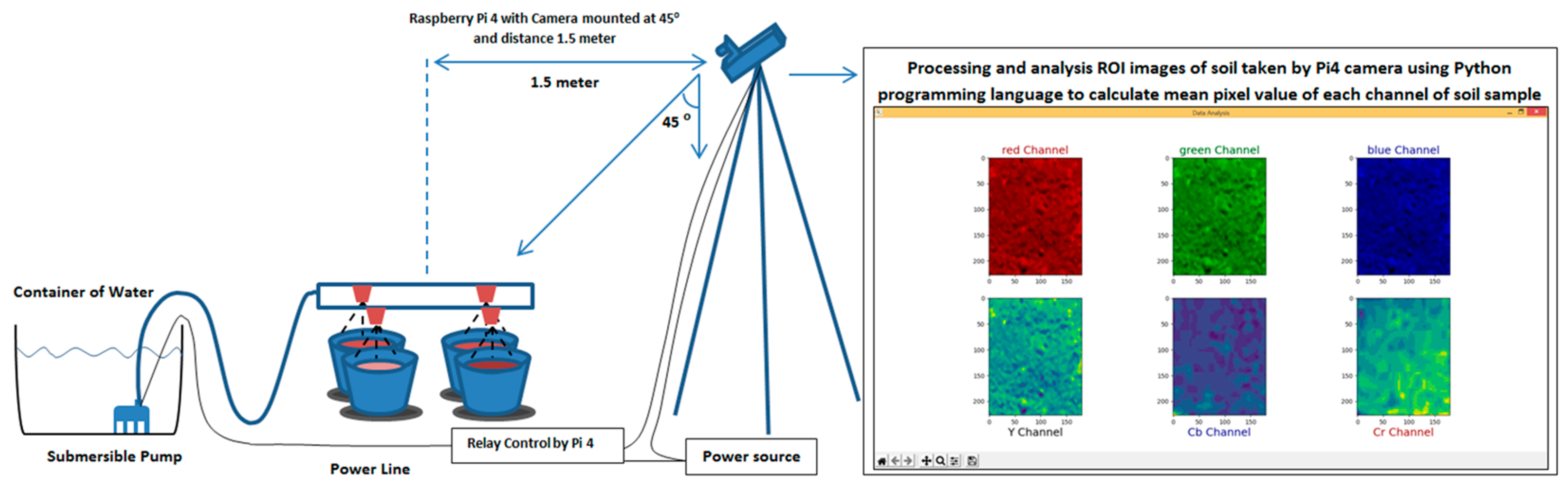 Automation 05 00007 g001 Automation 05 00007 g001
