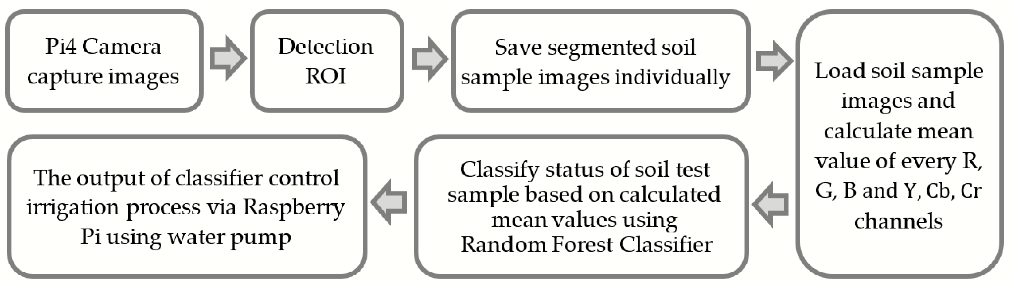 Automation 05 00007 g004 Automation 05 00007 g004