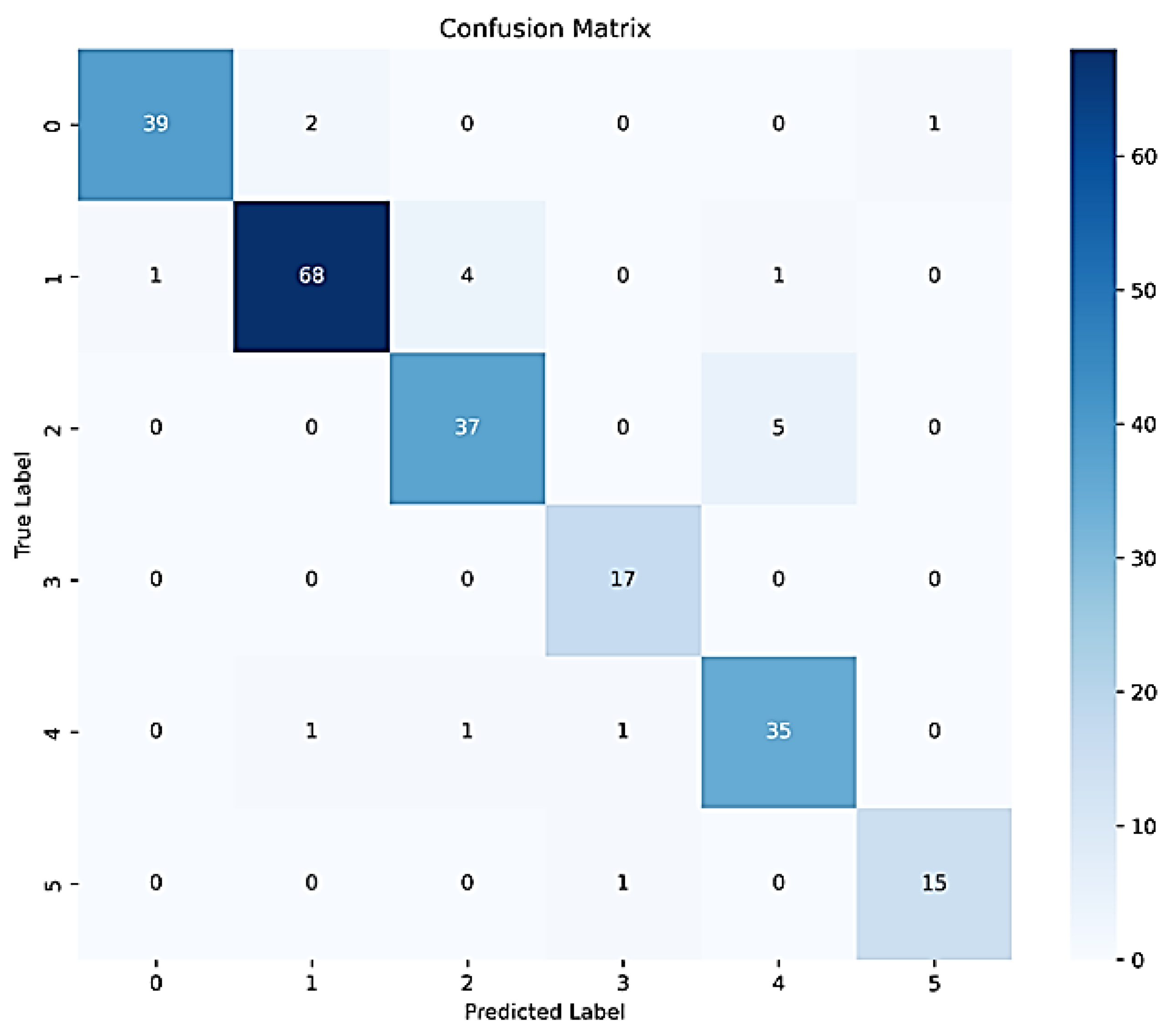 Automation 05 00007 g010 Automation 05 00007 g010