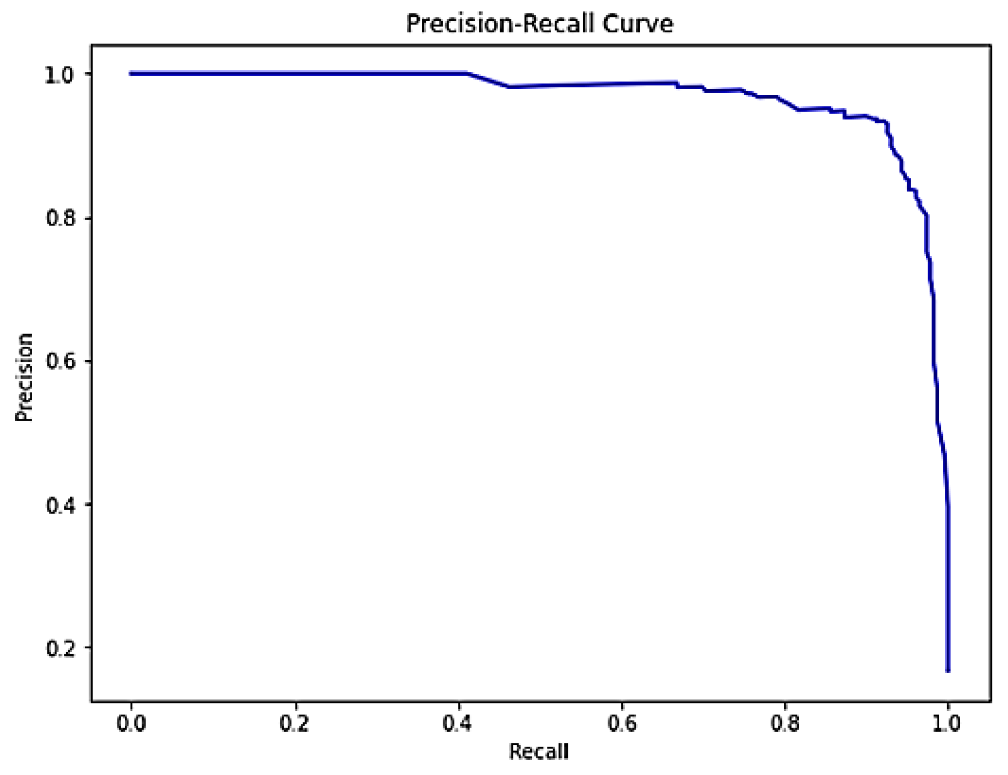Automation 05 00007 g011 Automation 05 00007 g011