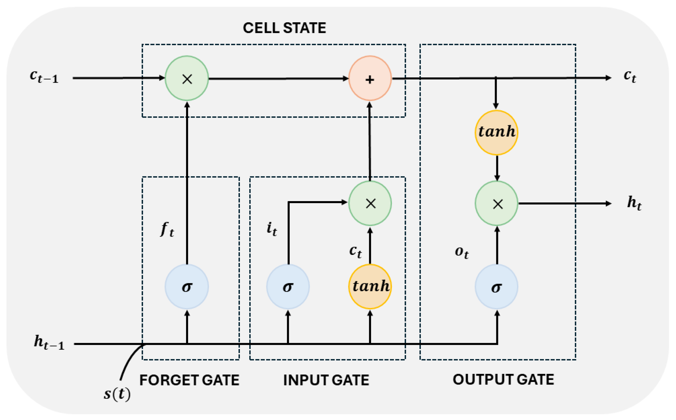 Automation 05 00008 g002
