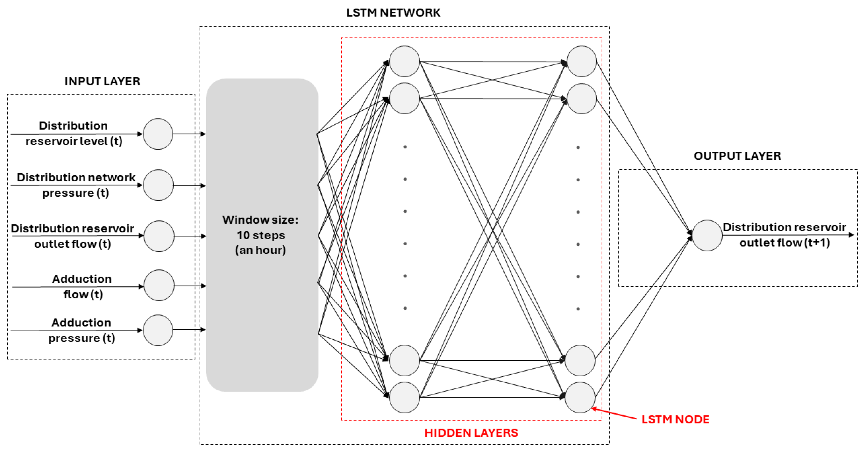 Automation 05 00008 g003
