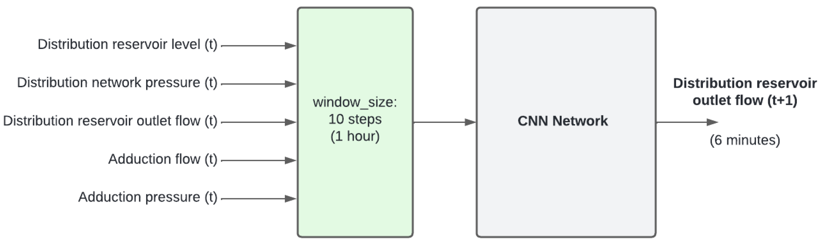 Automation 05 00008 g005