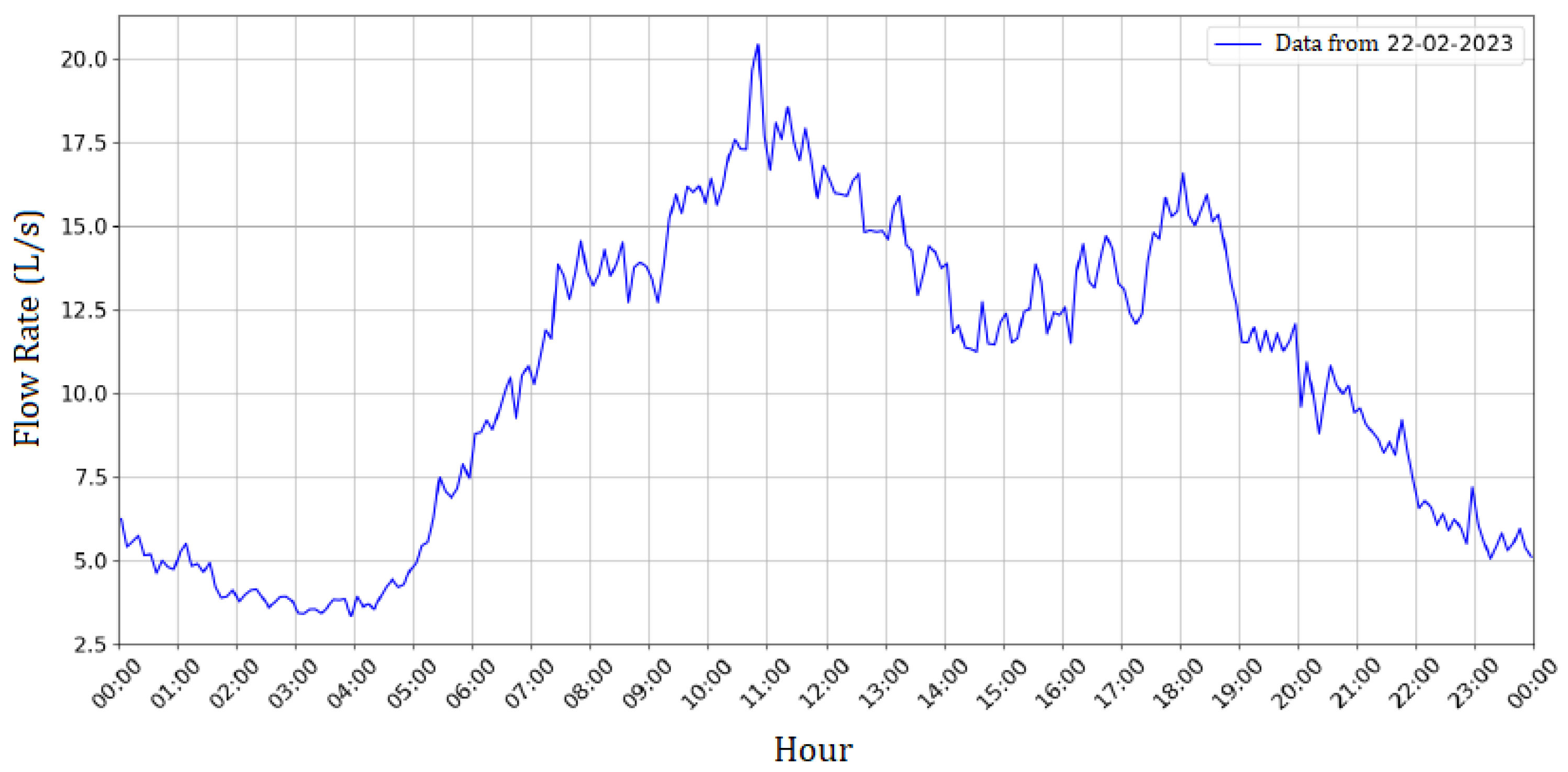 Automation 05 00008 g009