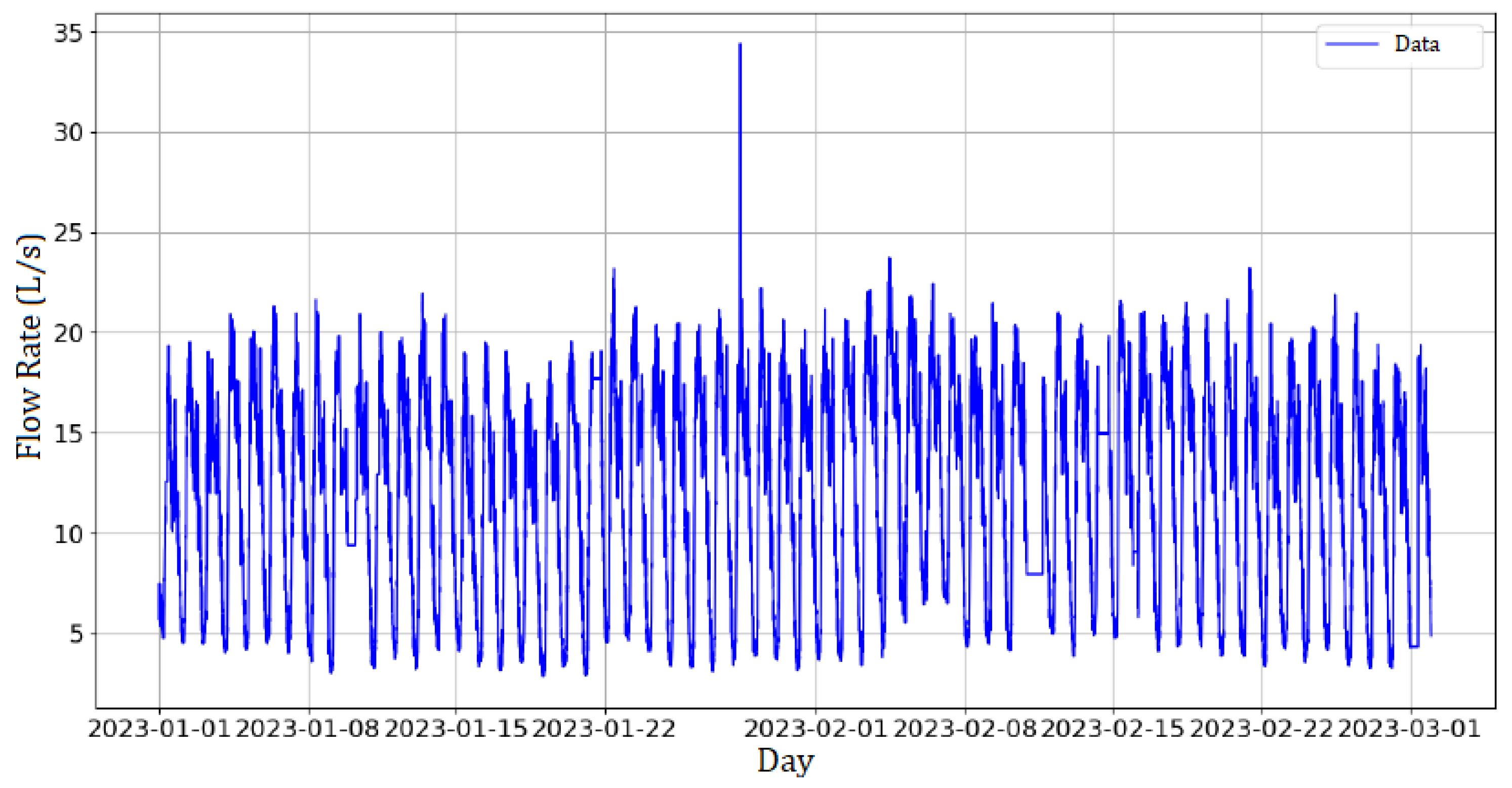Automation 05 00008 g010