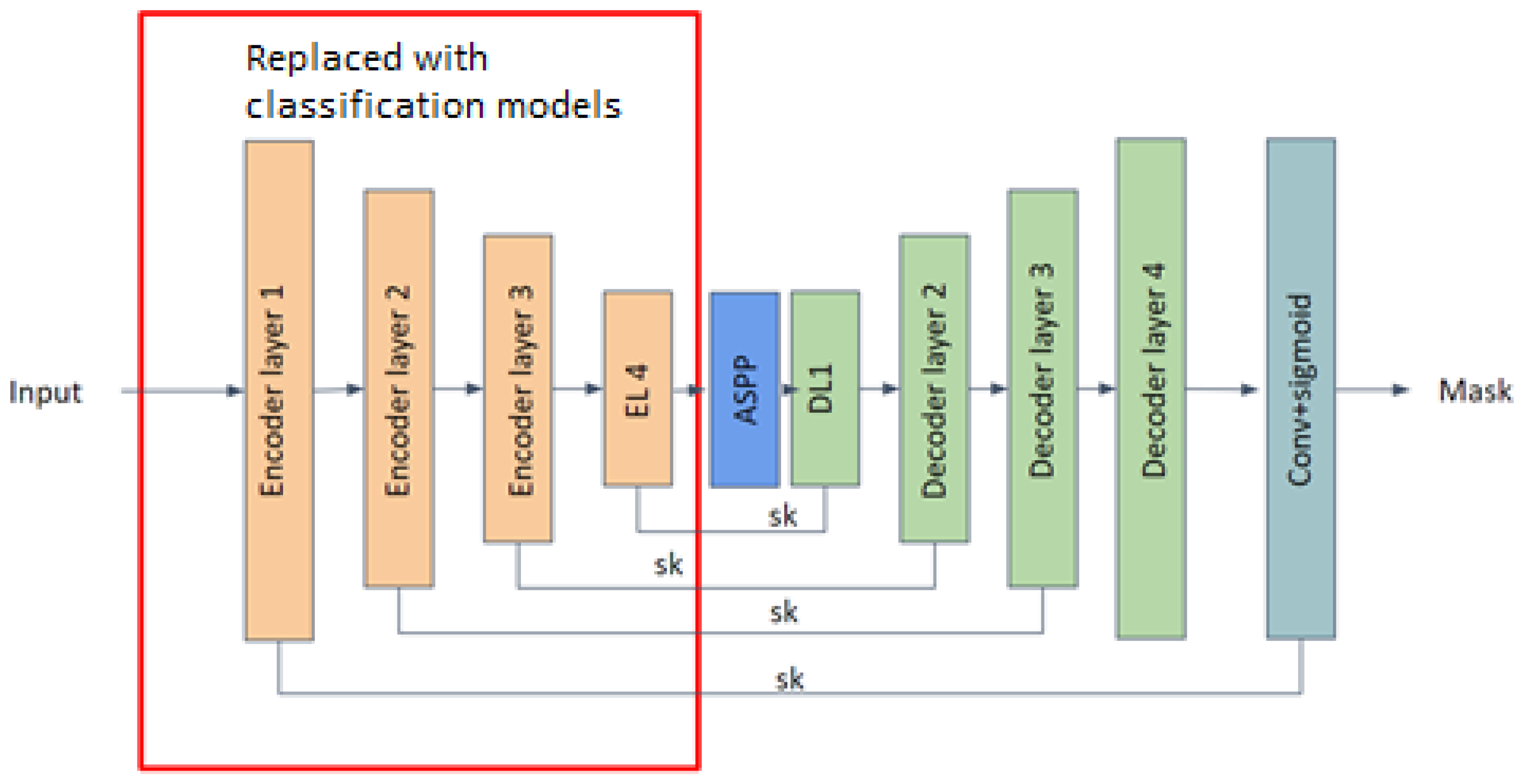 Automation 05 00009 g006