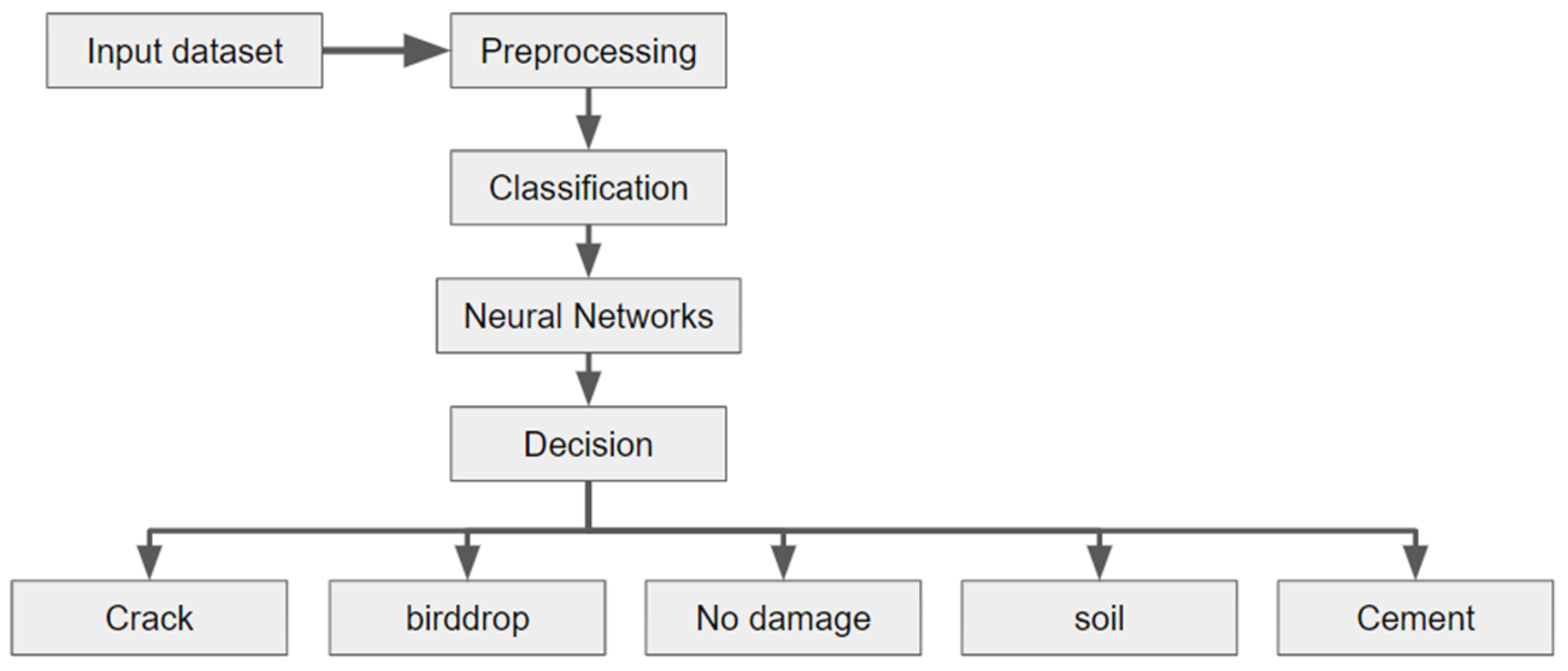 Automation 05 00009 g009