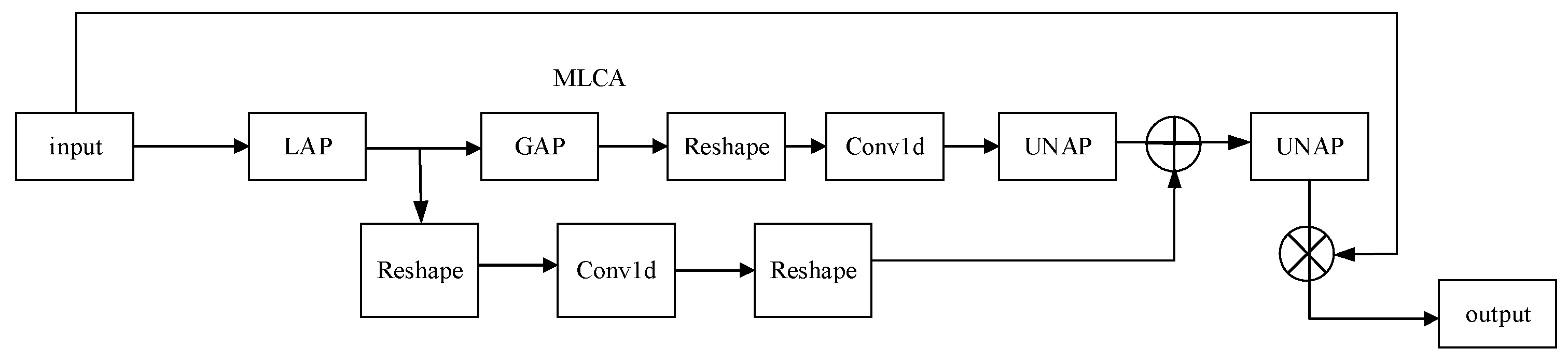 Automation 05 00011 g007