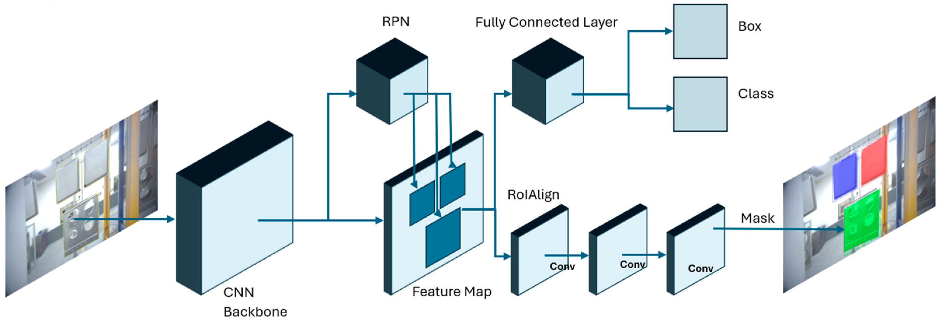 Automation 05 00013 g001