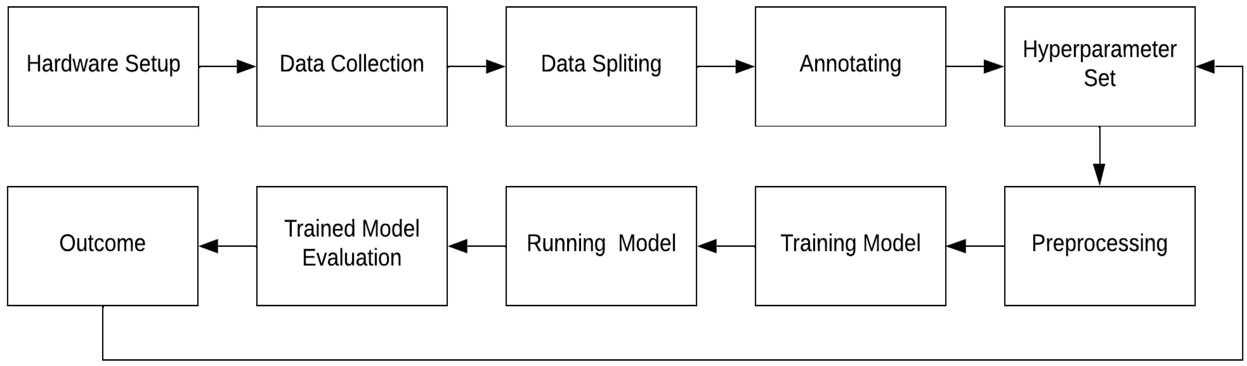 Automation 05 00013 g002