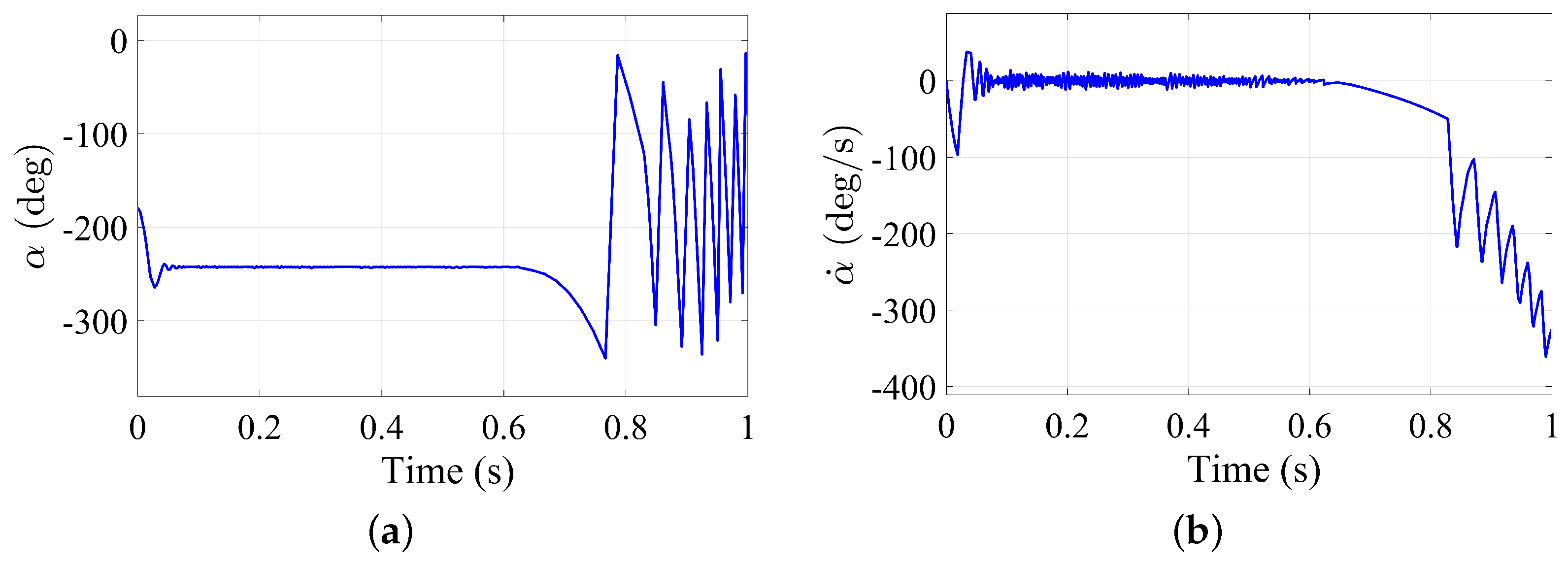 Automation 05 00017 g003