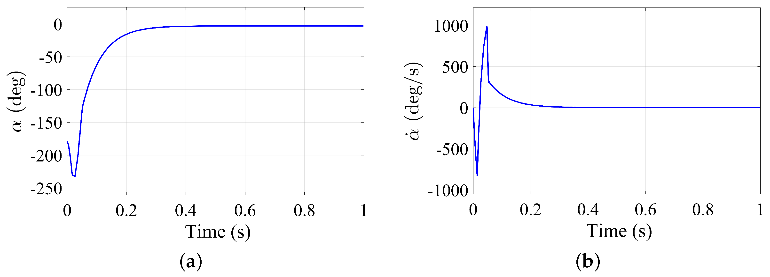Automation 05 00017 g004