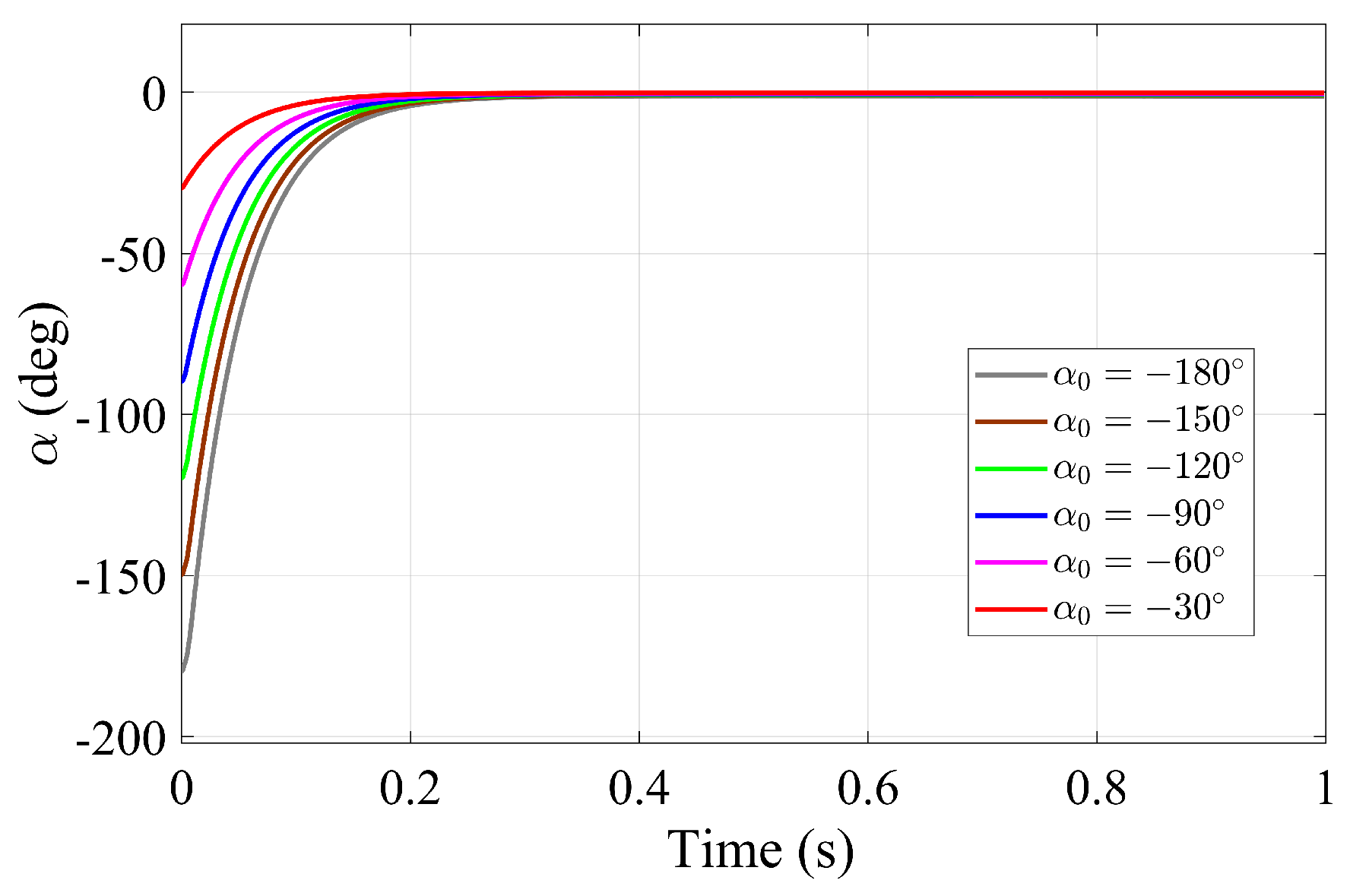Automation 05 00017 g007