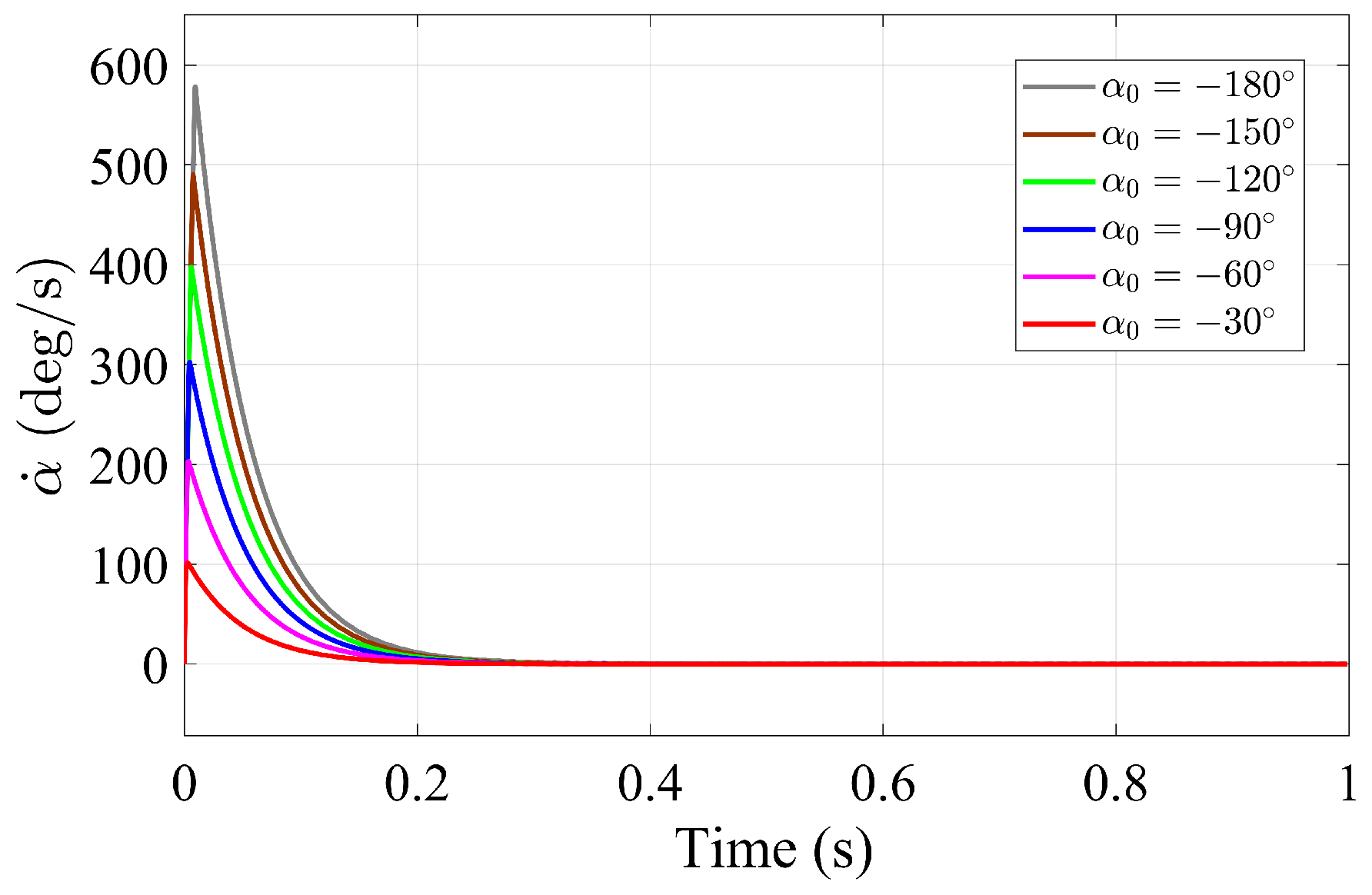 Automation 05 00017 g008