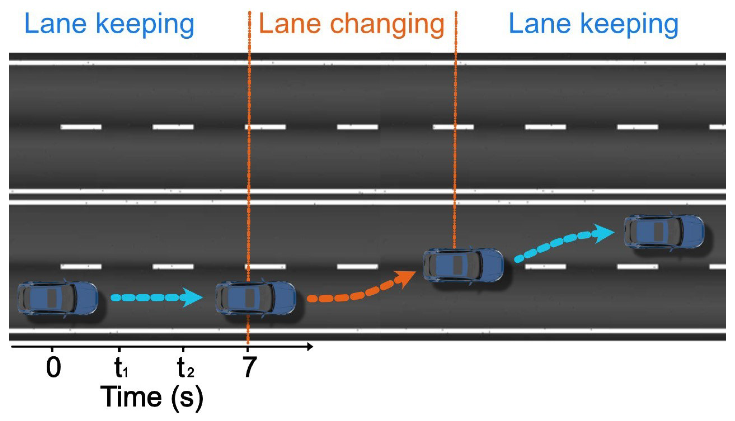 Automation 05 00019 g004