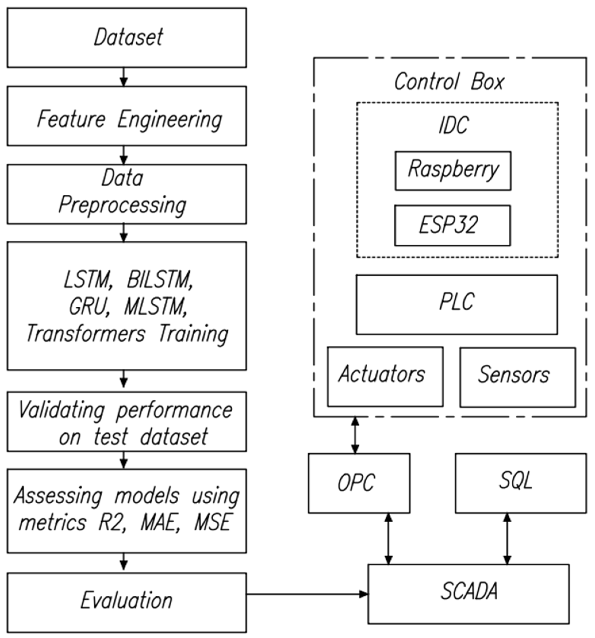 Automation 05 00021 g001