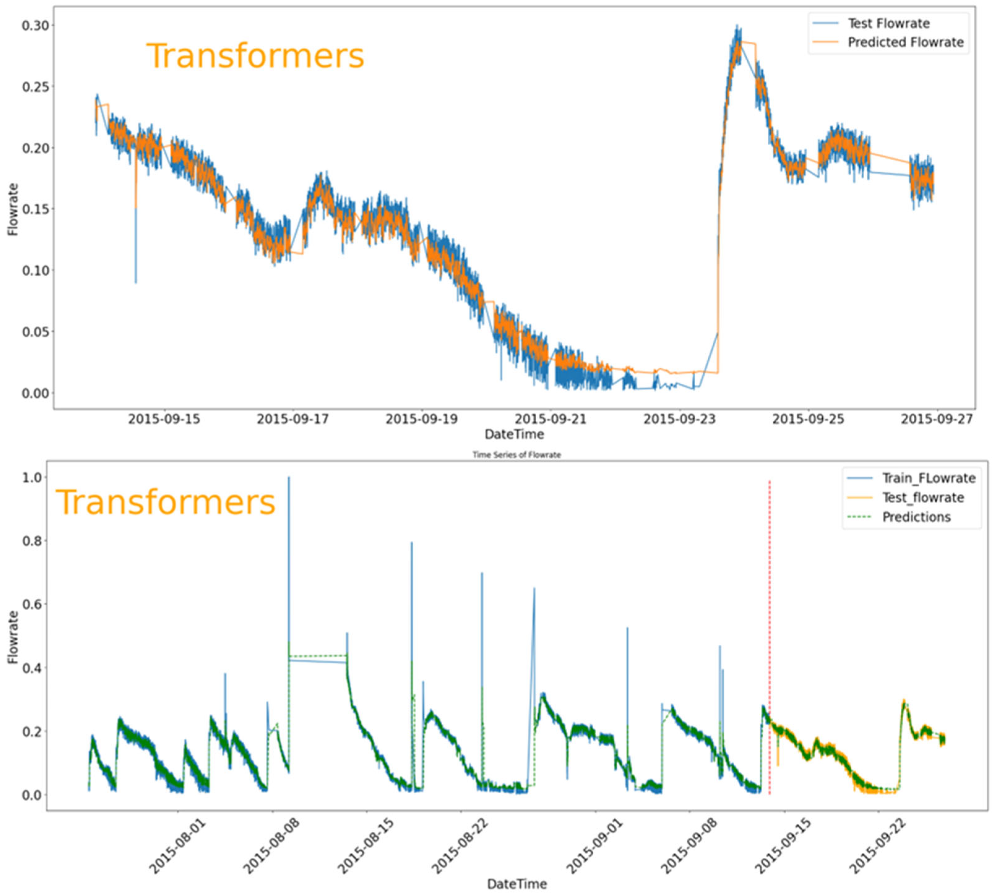 Automation 05 00021 g010