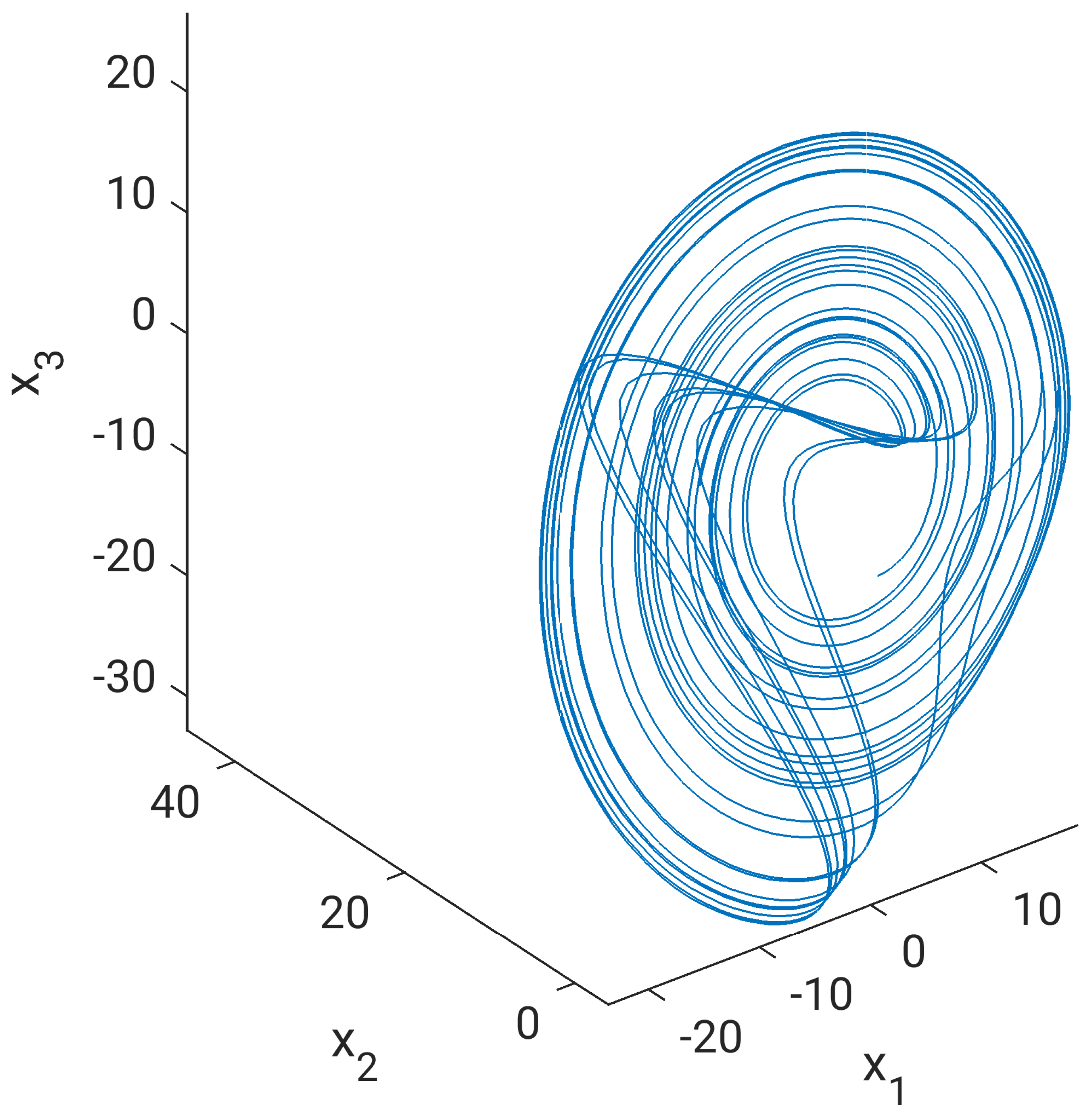 Automation 05 00022 g002