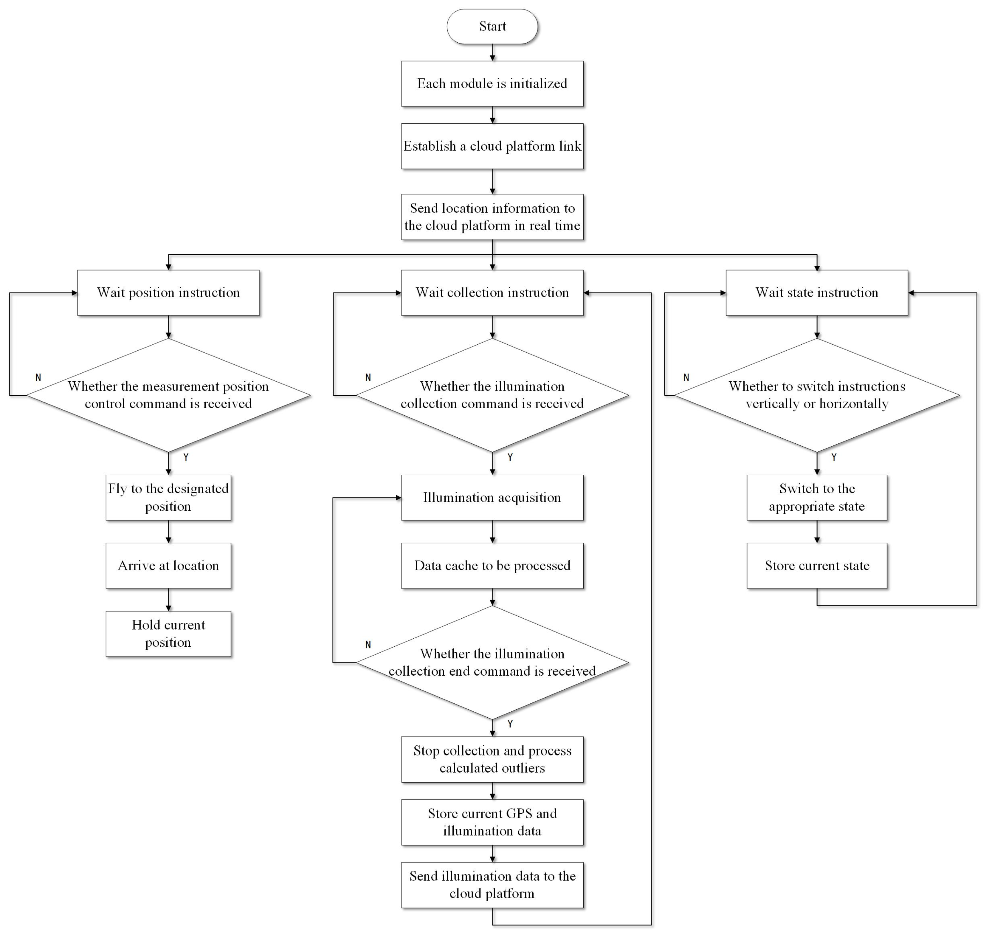 Automation 05 00024 g006
