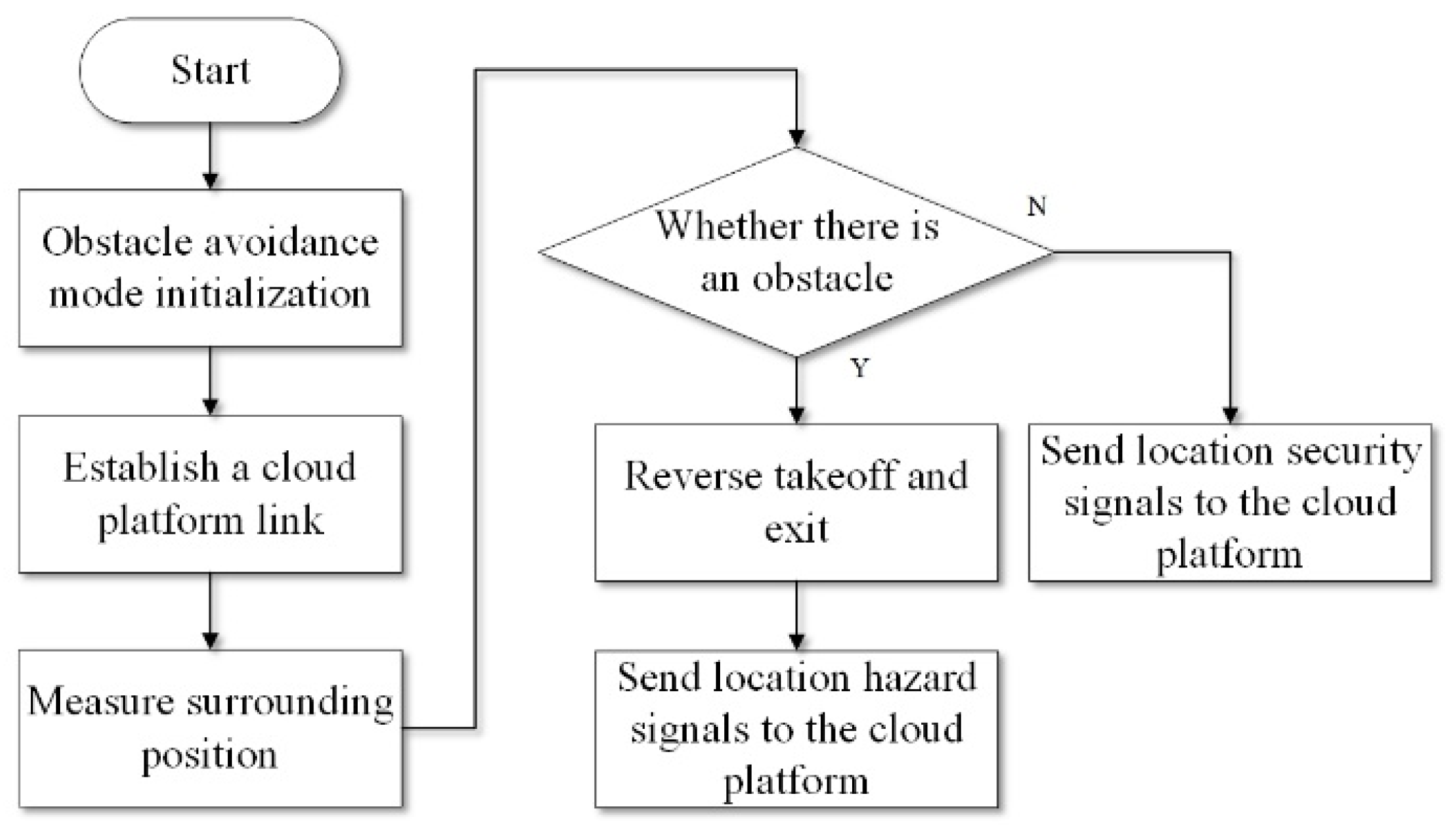 Automation 05 00024 g007