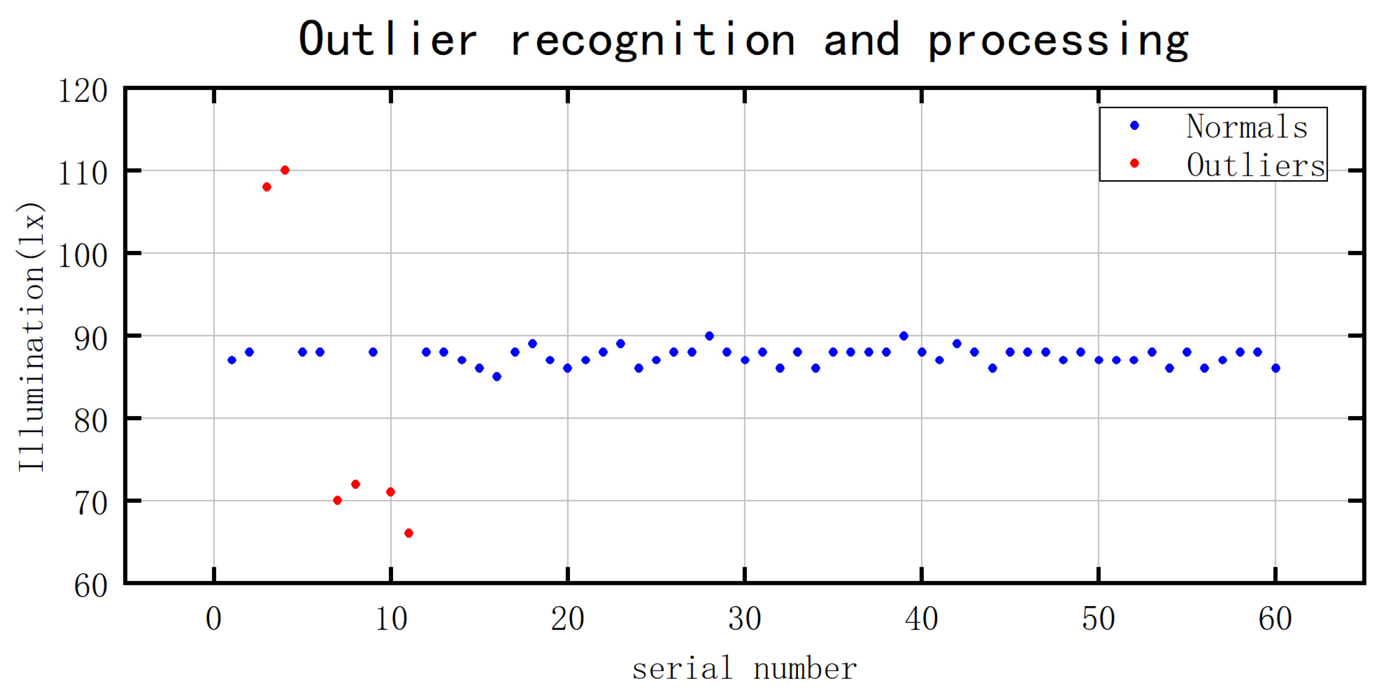 Automation 05 00024 g011