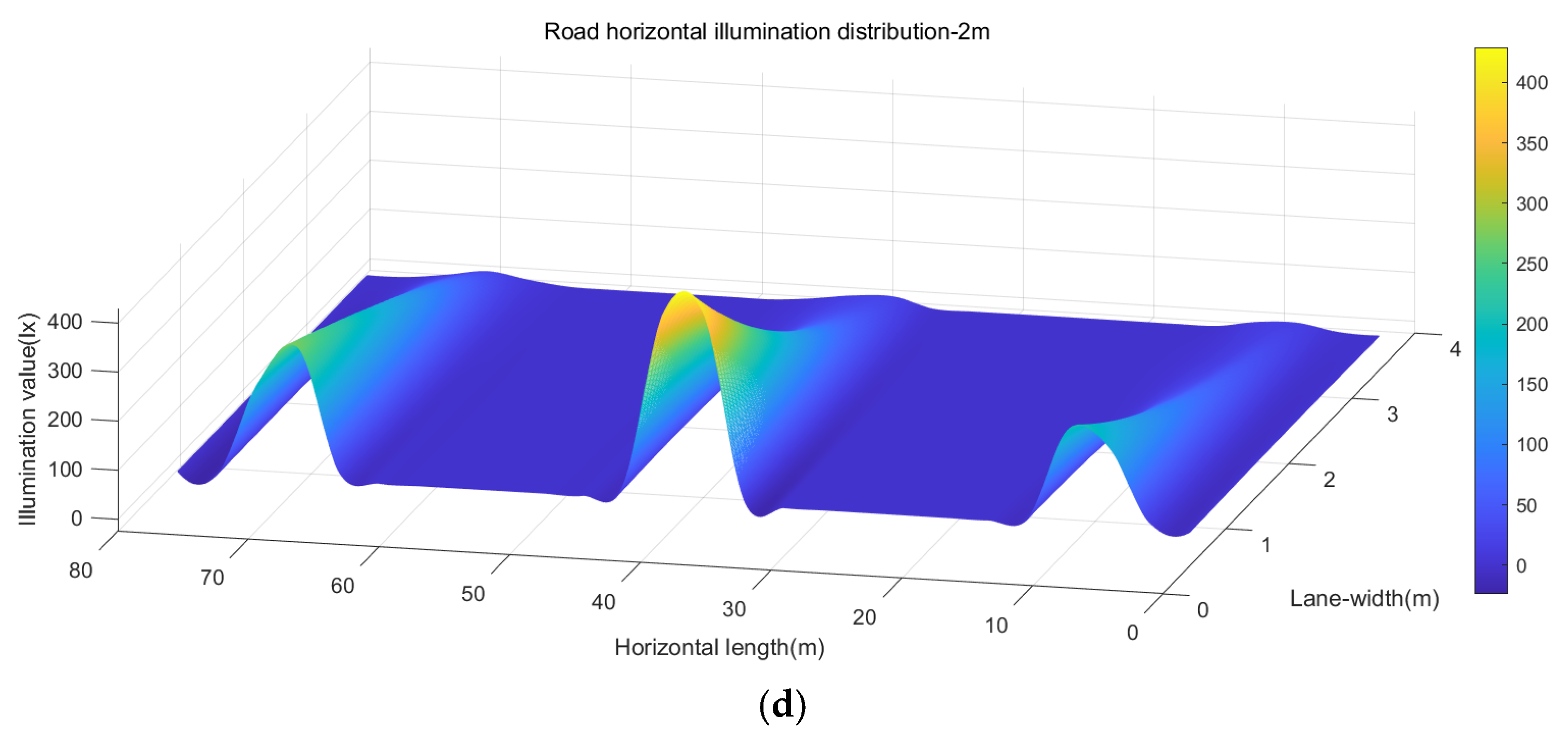 Automation 05 00024 g018b